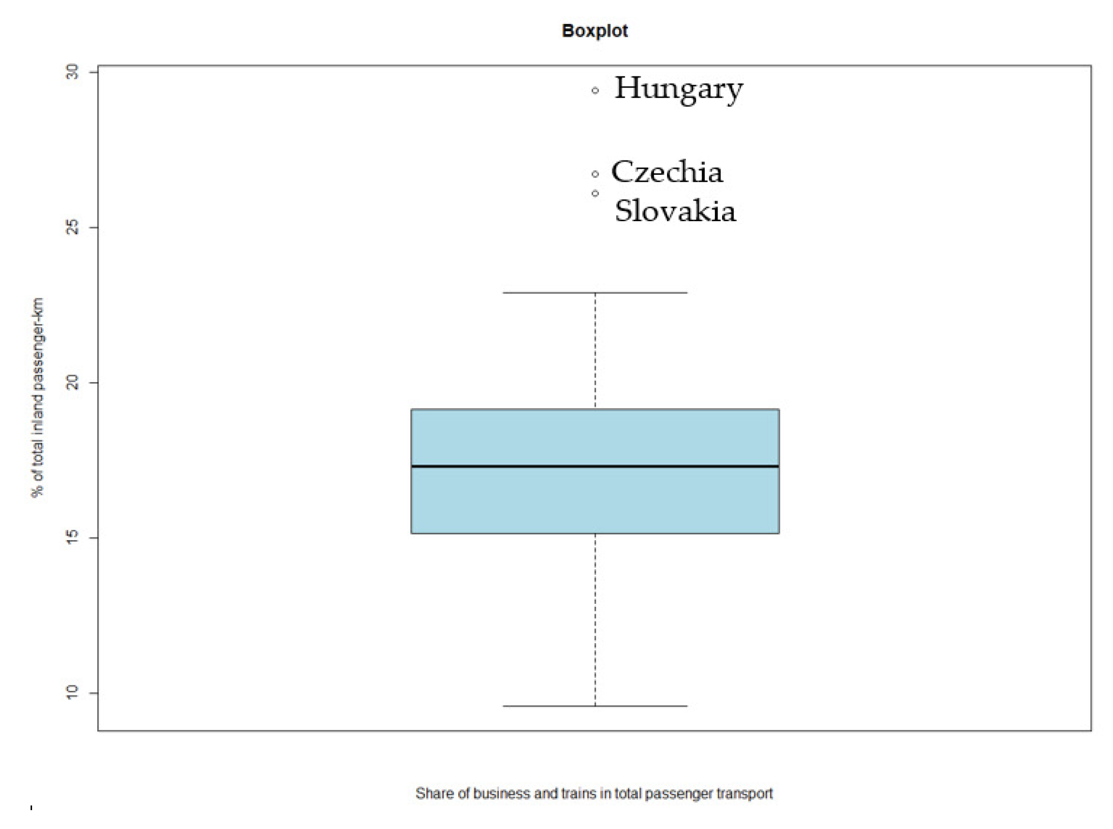 Sustainability 13 08312 g0a14