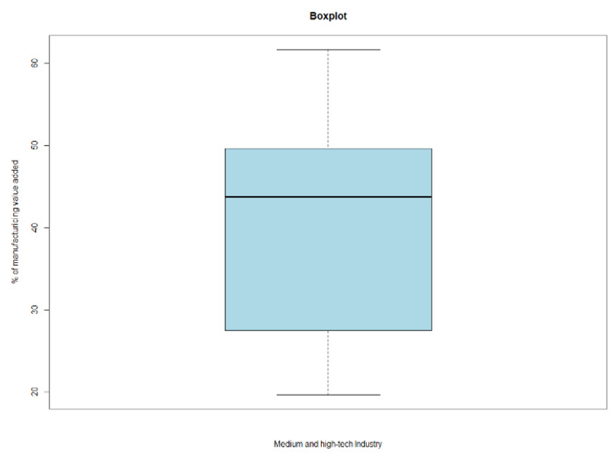Sustainability 13 08312 g0a15