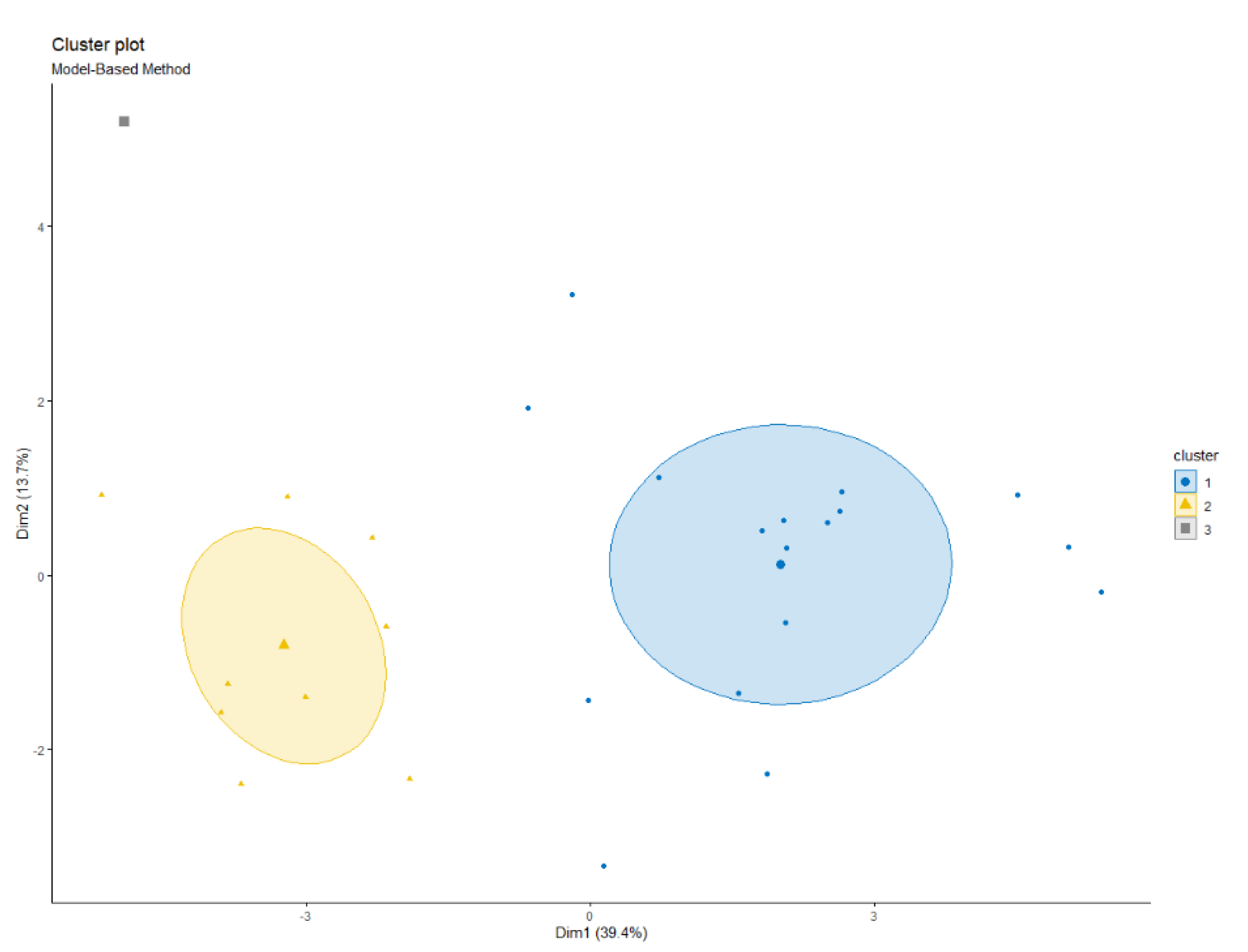 Sustainability 13 08312 g0a2