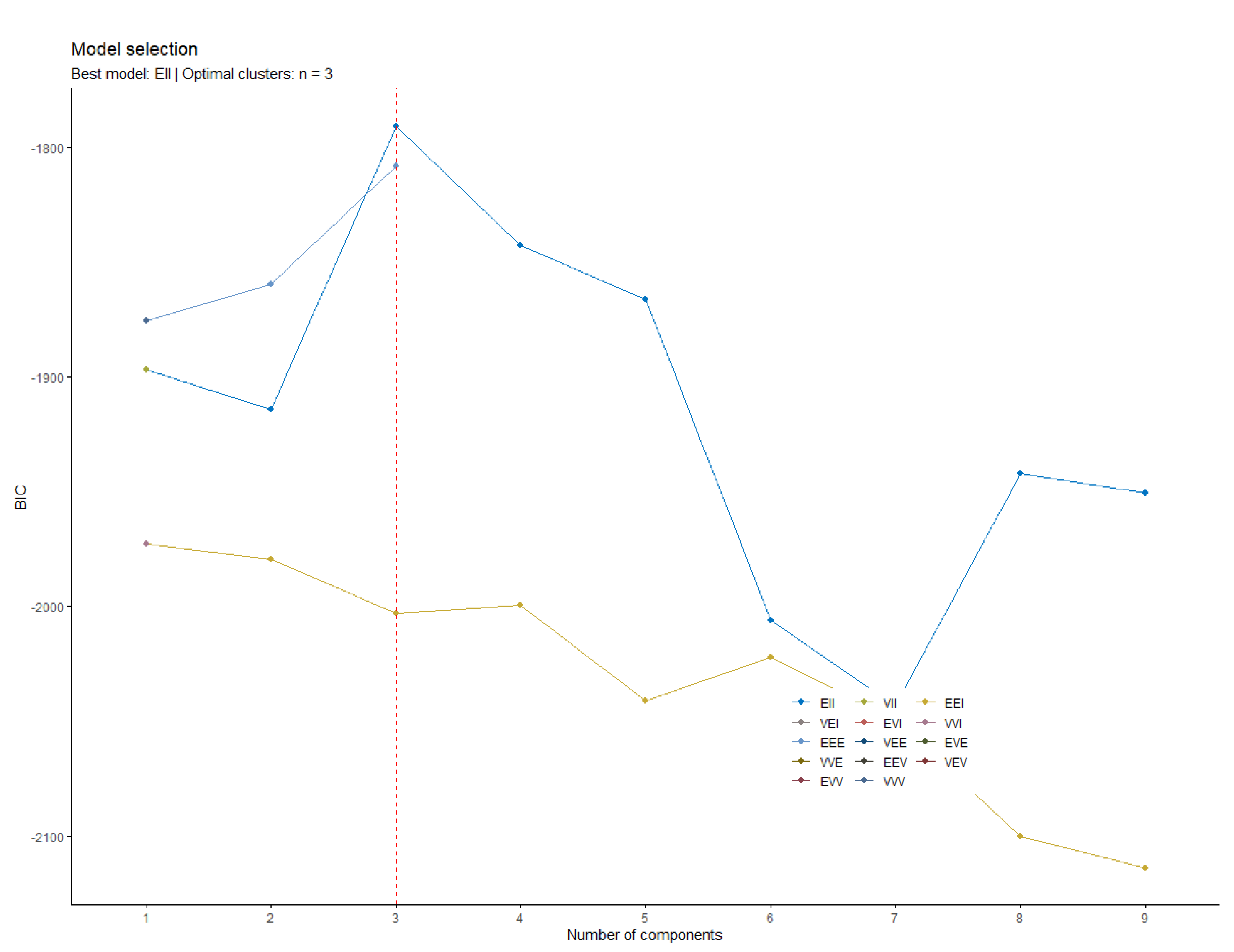 Sustainability 13 08312 g0a5