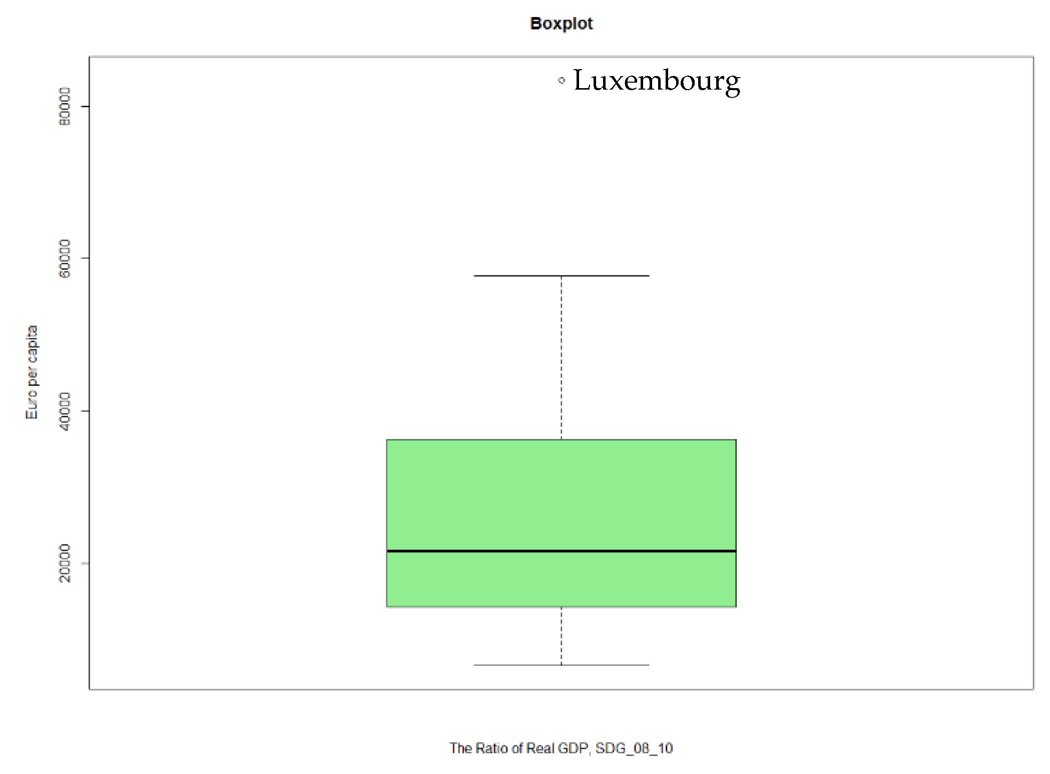 Sustainability 13 08312 g0a6