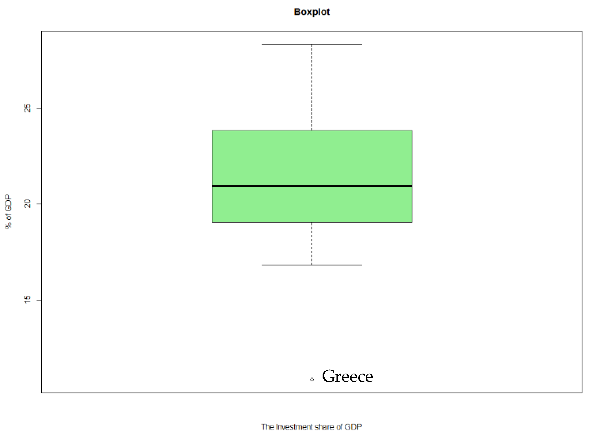 Sustainability 13 08312 g0a7