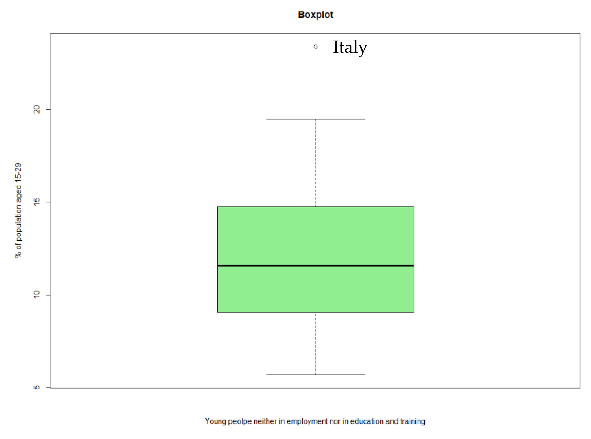 Sustainability 13 08312 g0a8