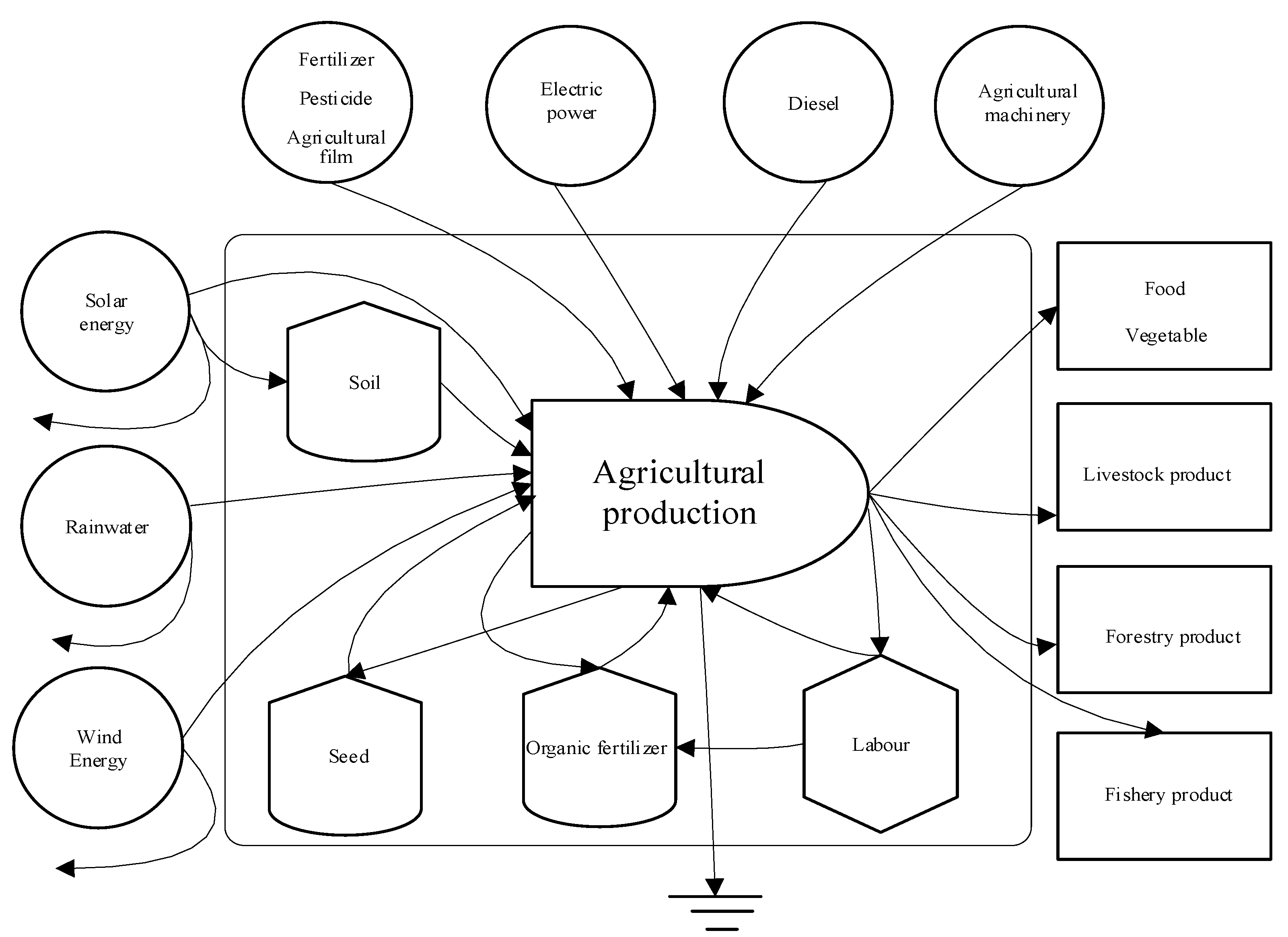 Sustainability 13 08317 g002