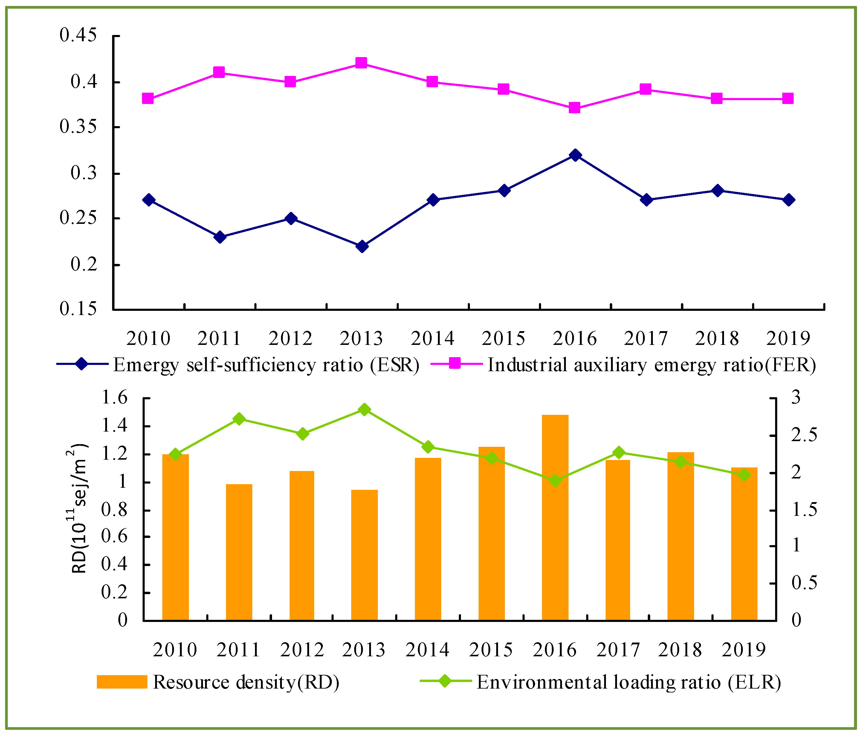 Sustainability 13 08317 g006