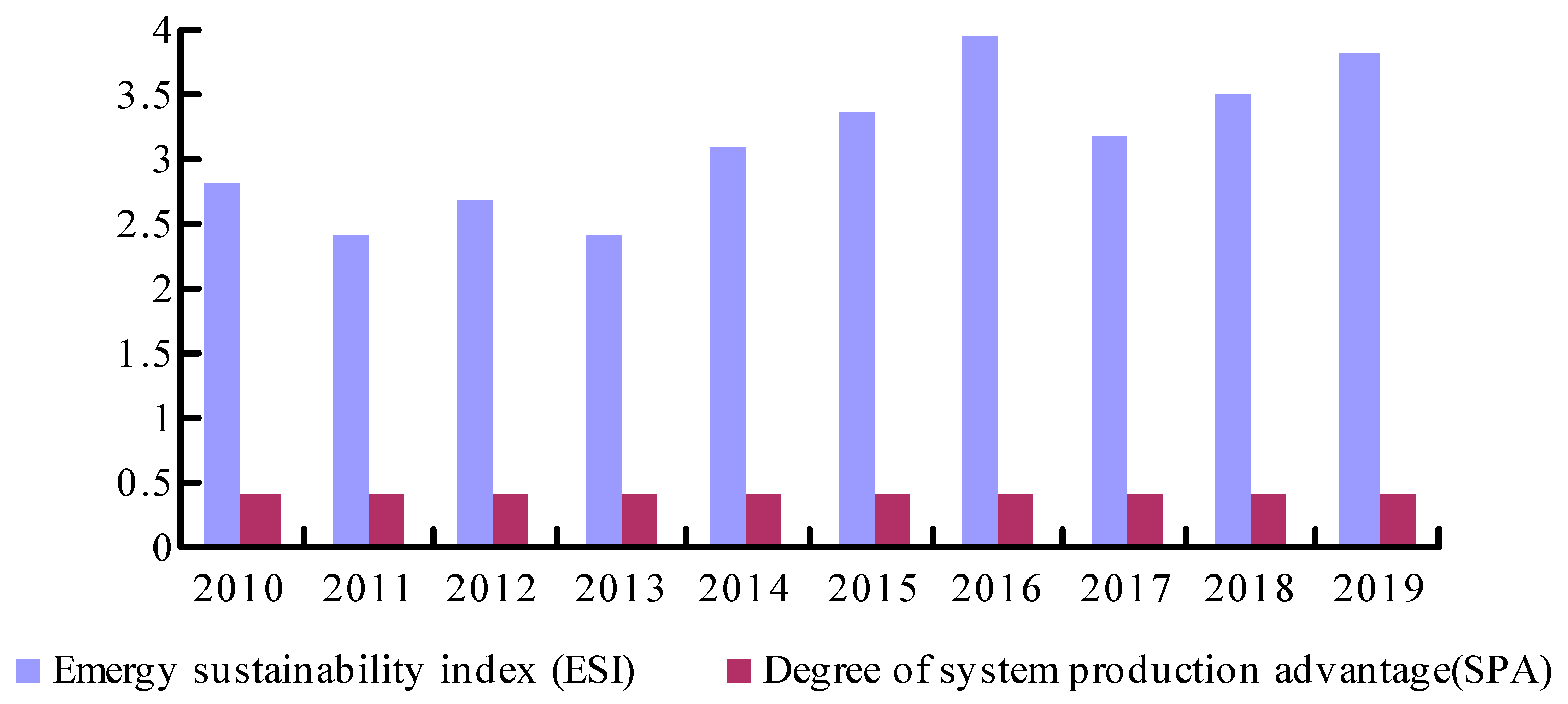 Sustainability 13 08317 g008