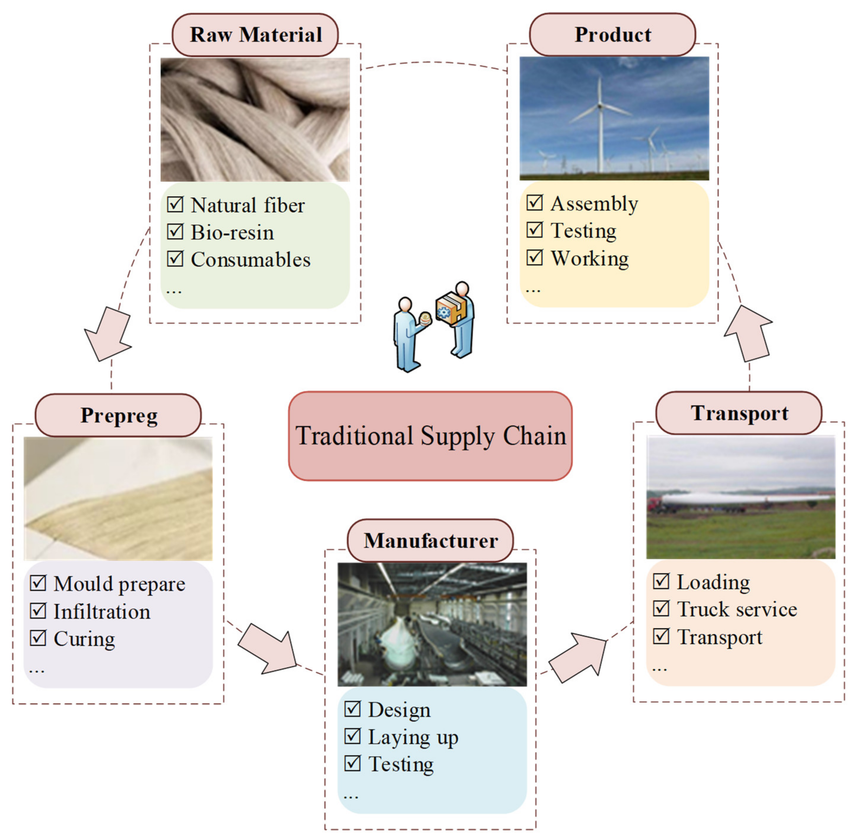 Sustainability 13 08331 g001