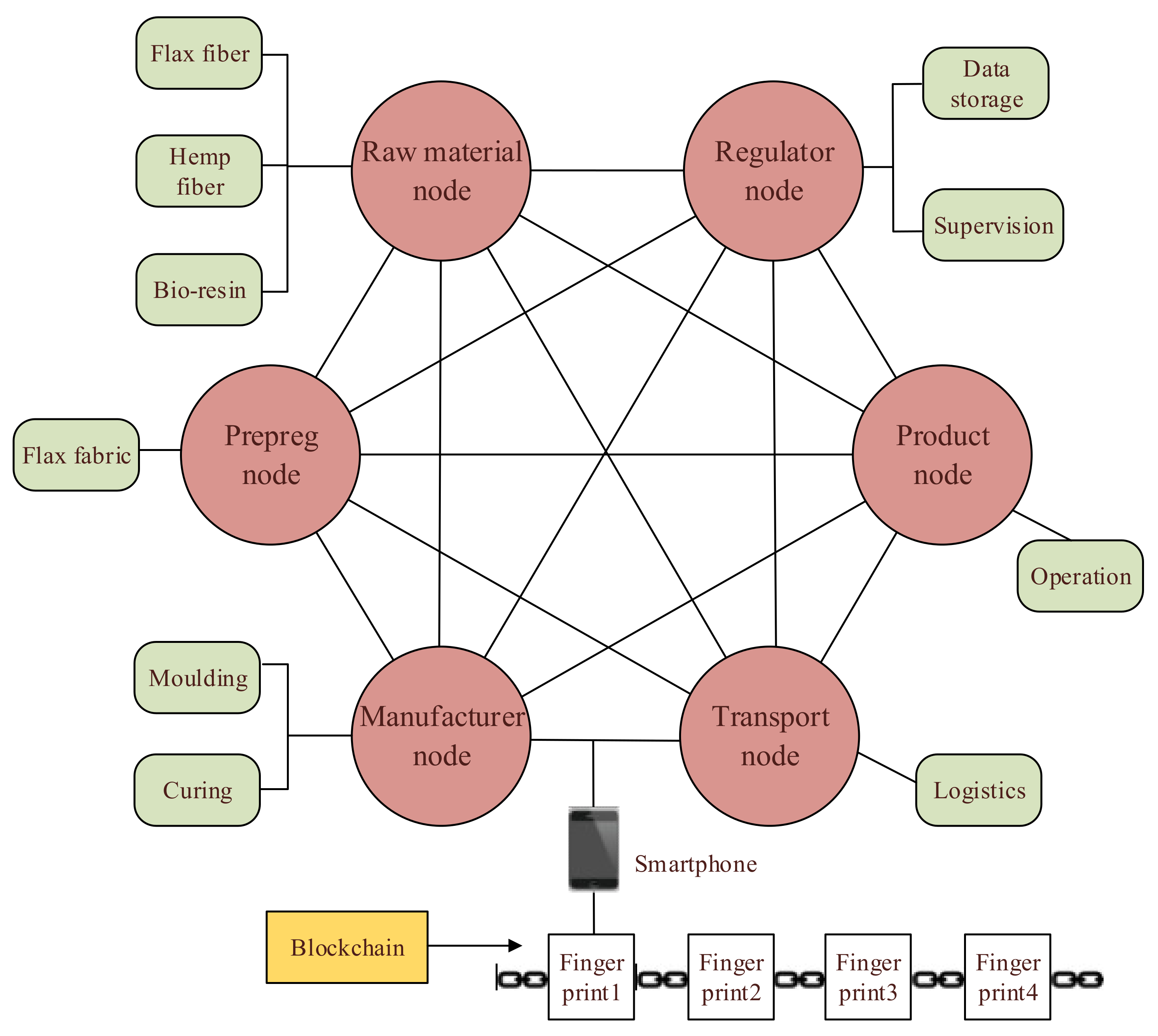 Sustainability 13 08331 g003