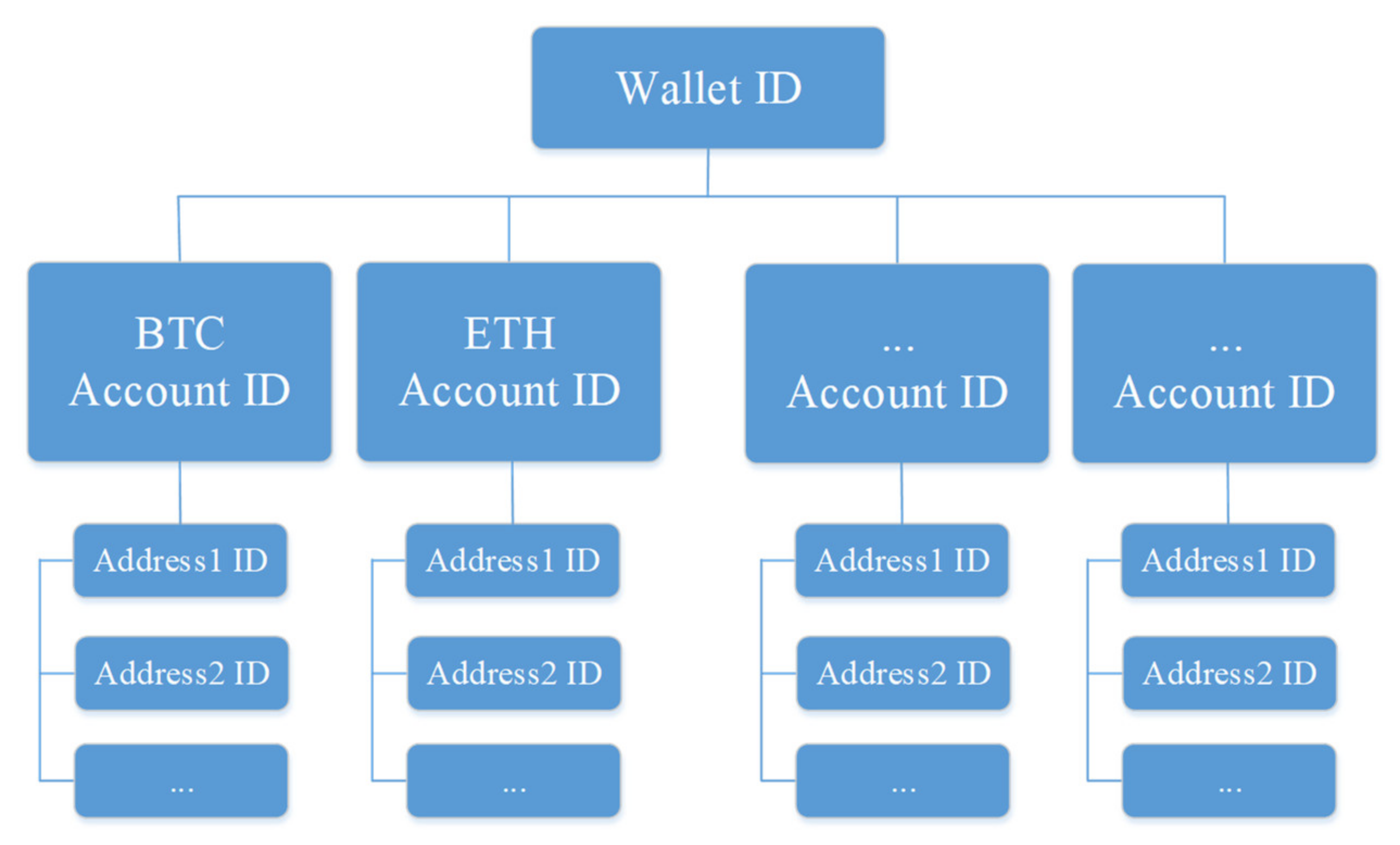 Sustainability 13 08331 g004