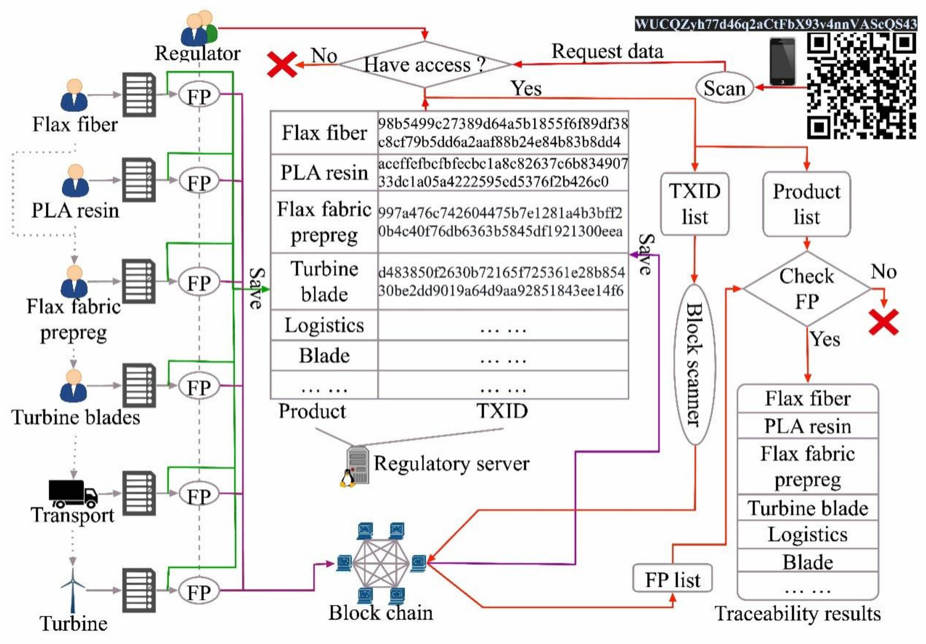 Sustainability 13 08331 g009