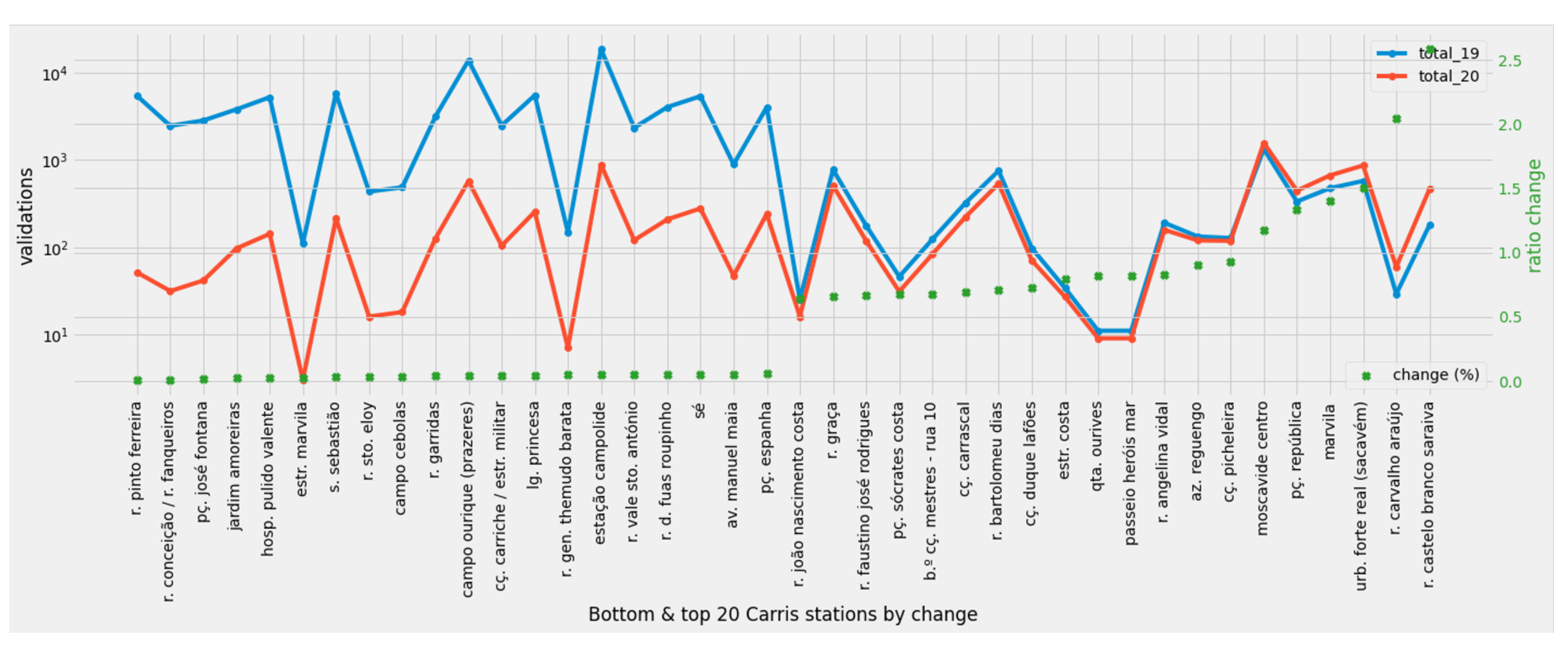 Sustainability Free Full Text Understanding The Impacts Of The Covid 19 Pandemic On Public Transportation Travel Patterns In The City Of Lisbon Html