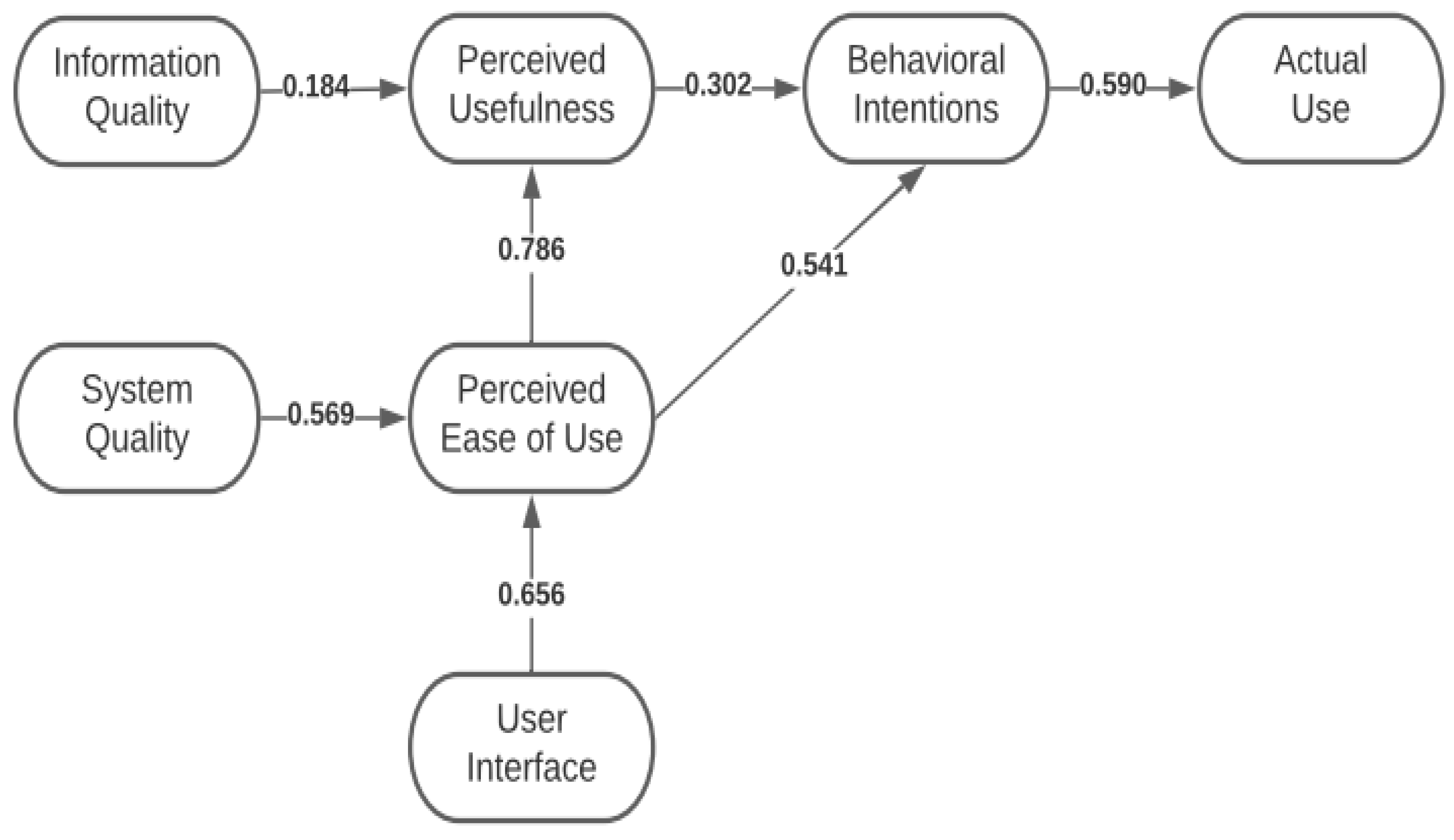Sustainability 13 08365 g003