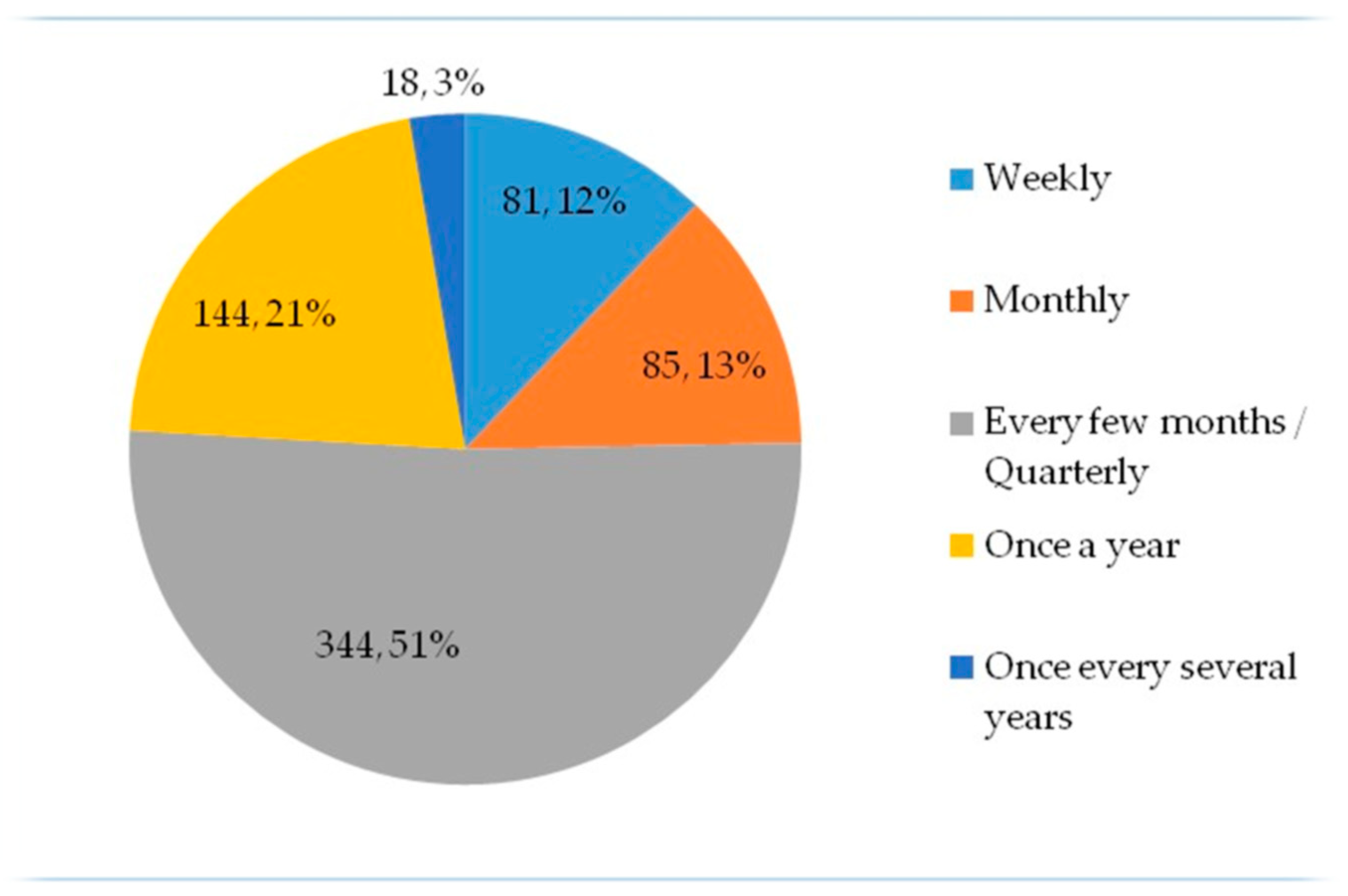 Sustainability 13 08405 g003