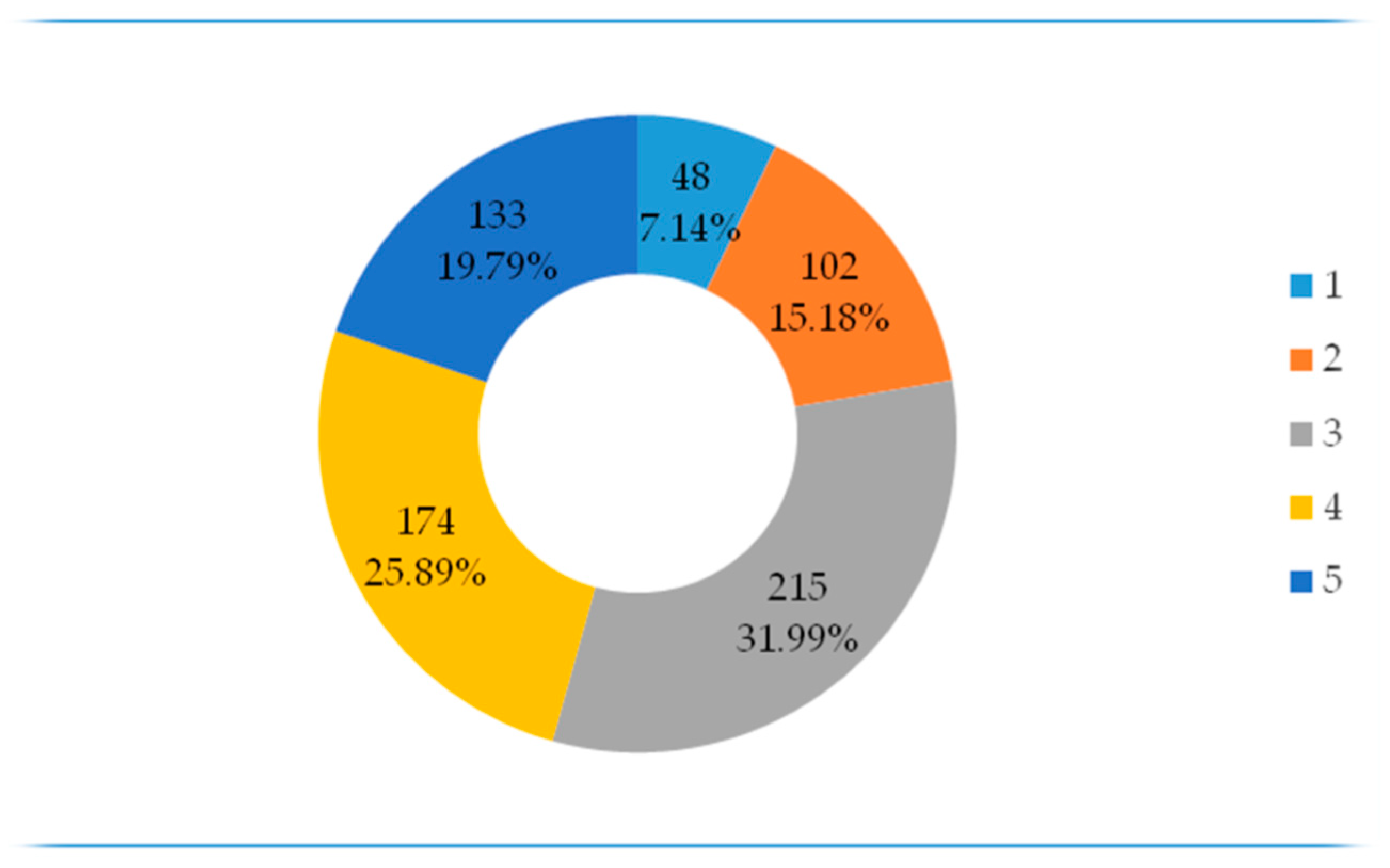 Sustainability 13 08405 g005