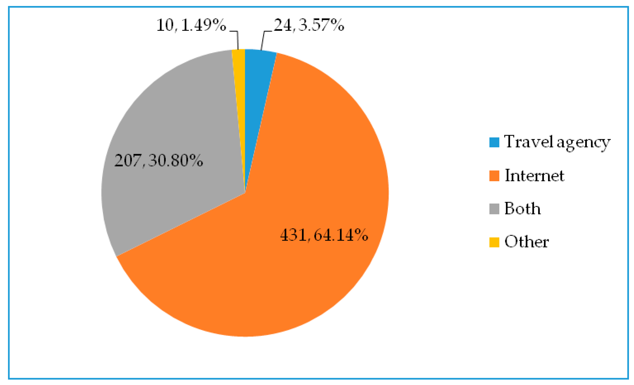 Sustainability 13 08405 g008