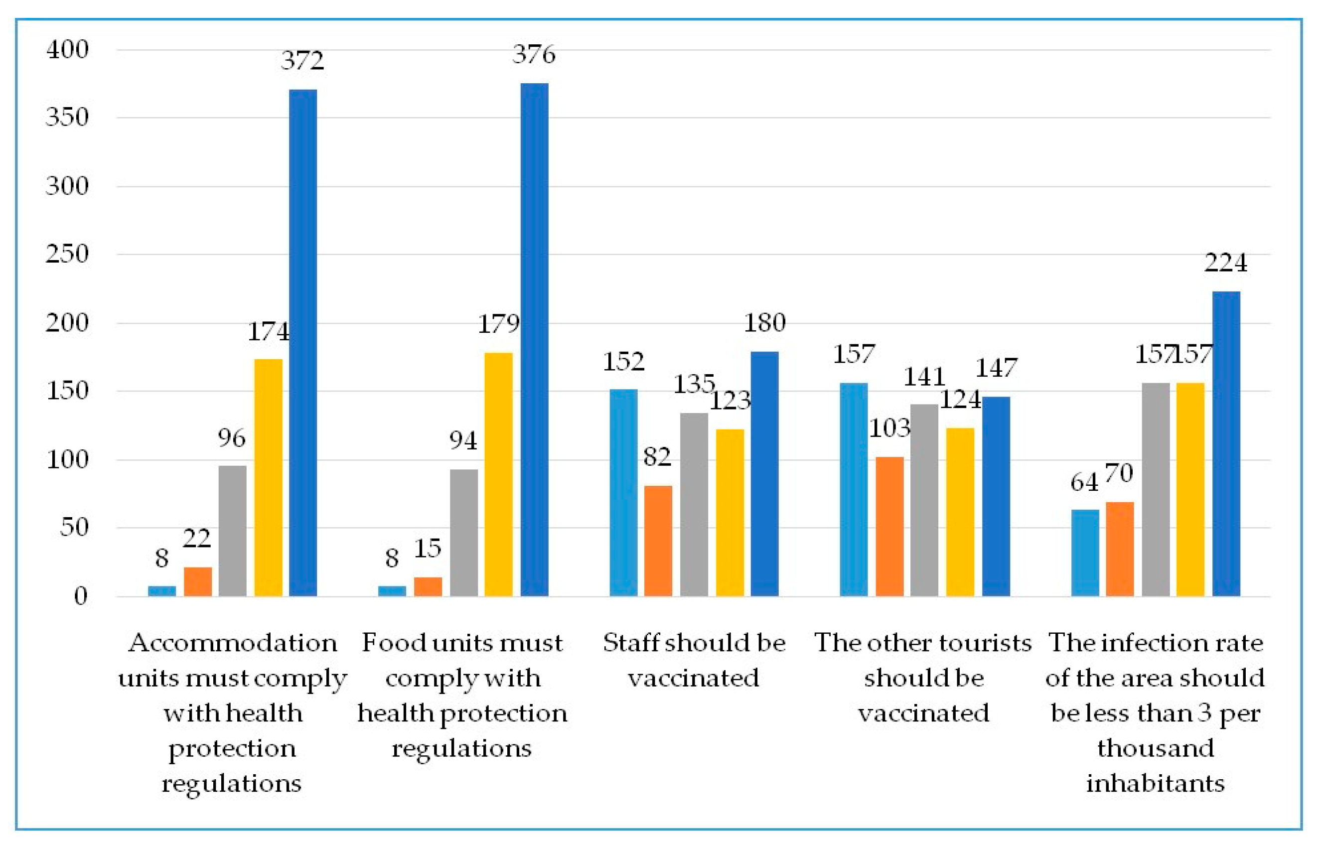 Sustainability 13 08405 g010