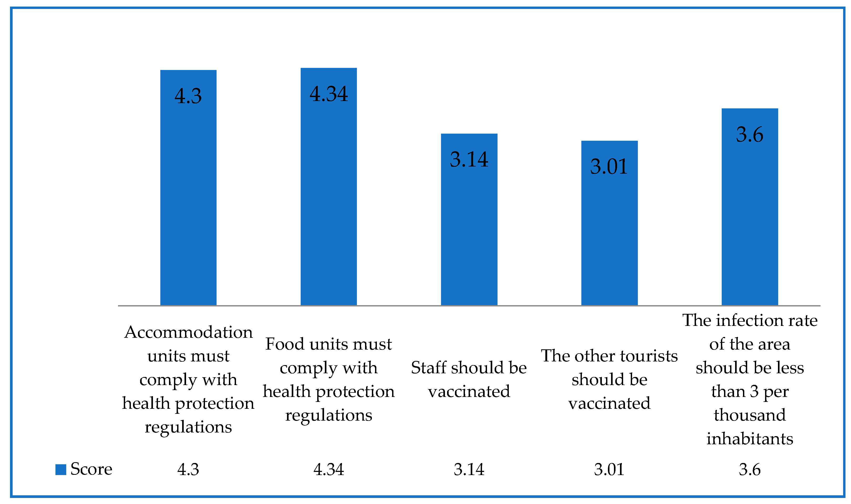 Sustainability 13 08405 g011