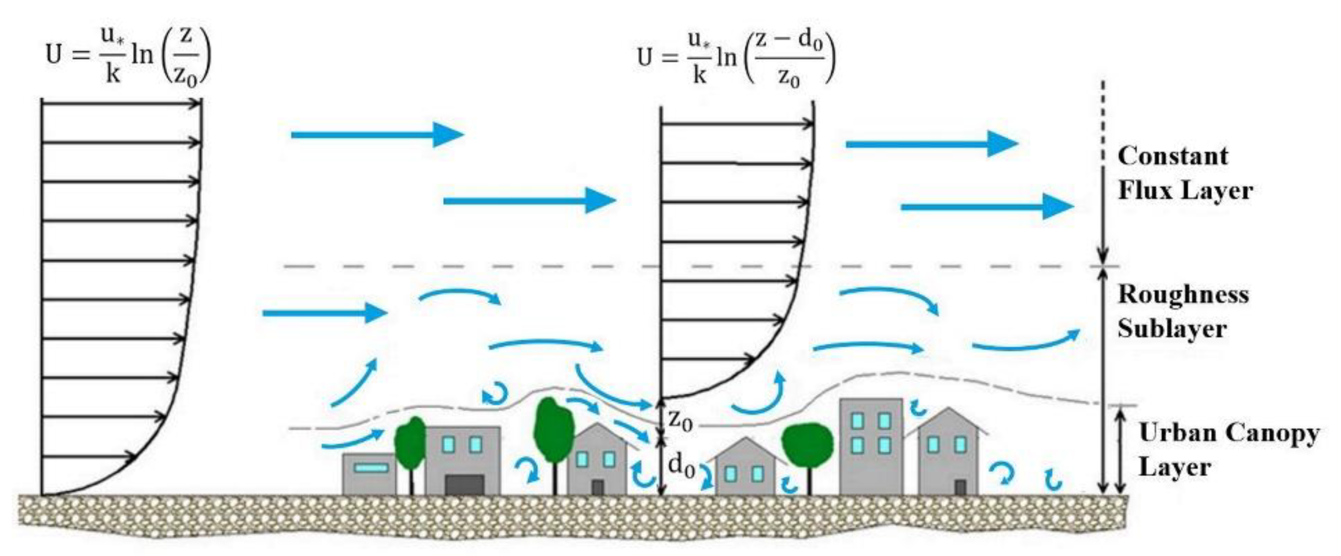 Sustainability 13 08426 g001
