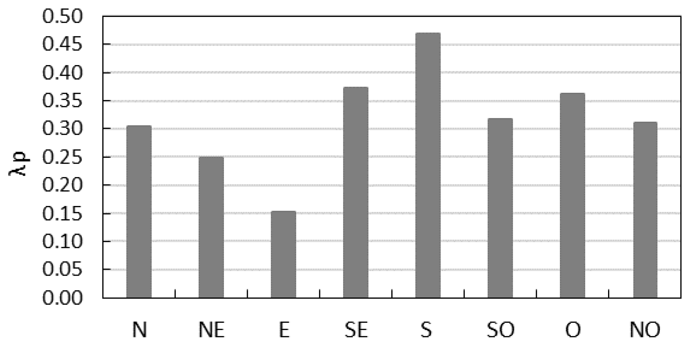 Sustainability 13 08426 g004