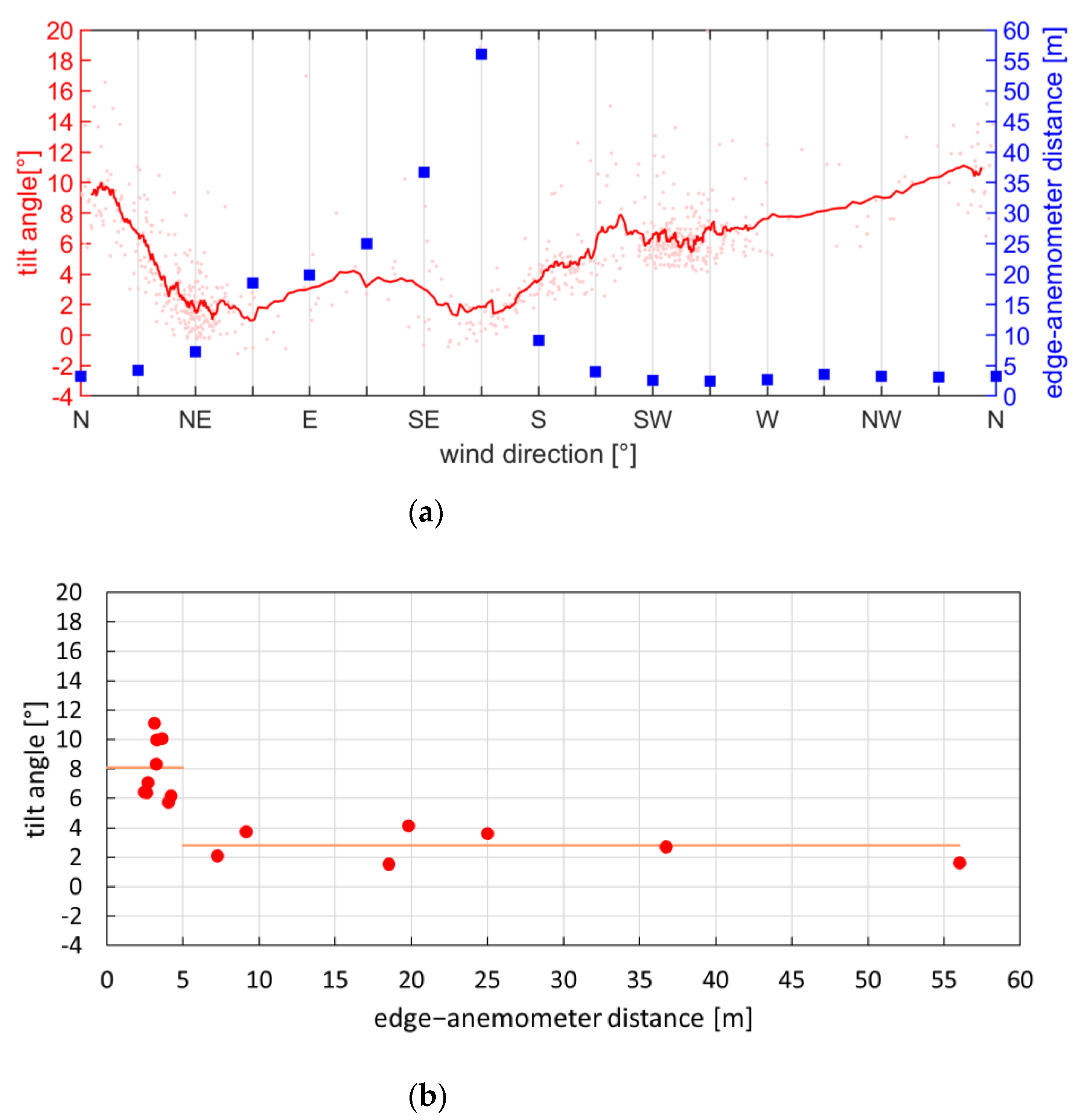 Sustainability 13 08426 g005