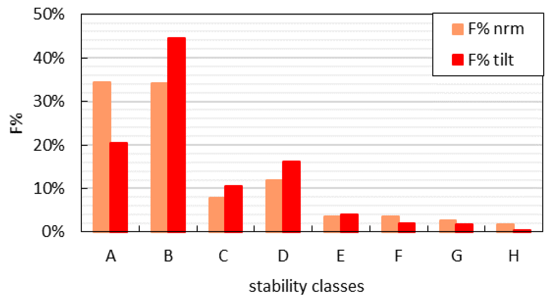 Sustainability 13 08426 g008