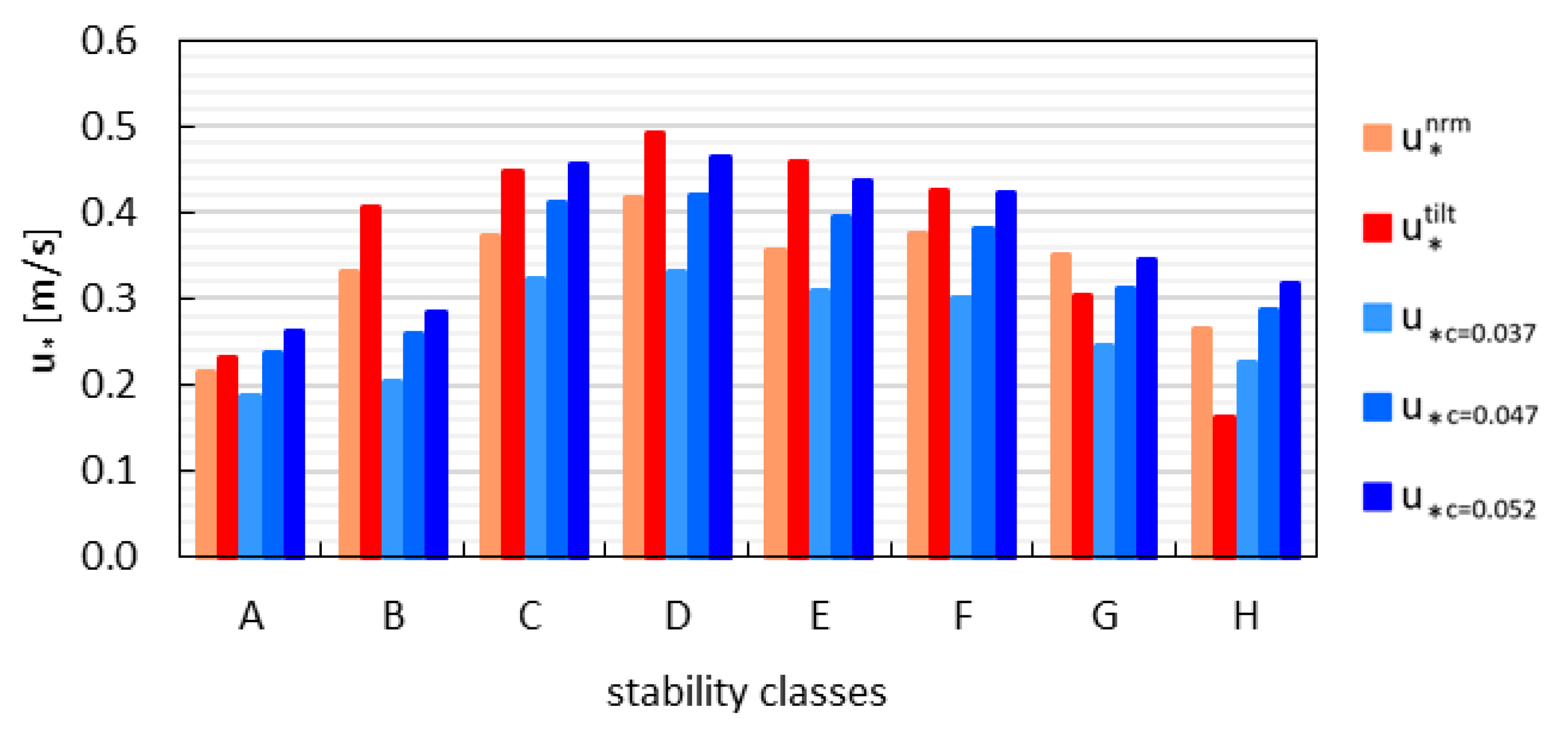 Sustainability 13 08426 g009