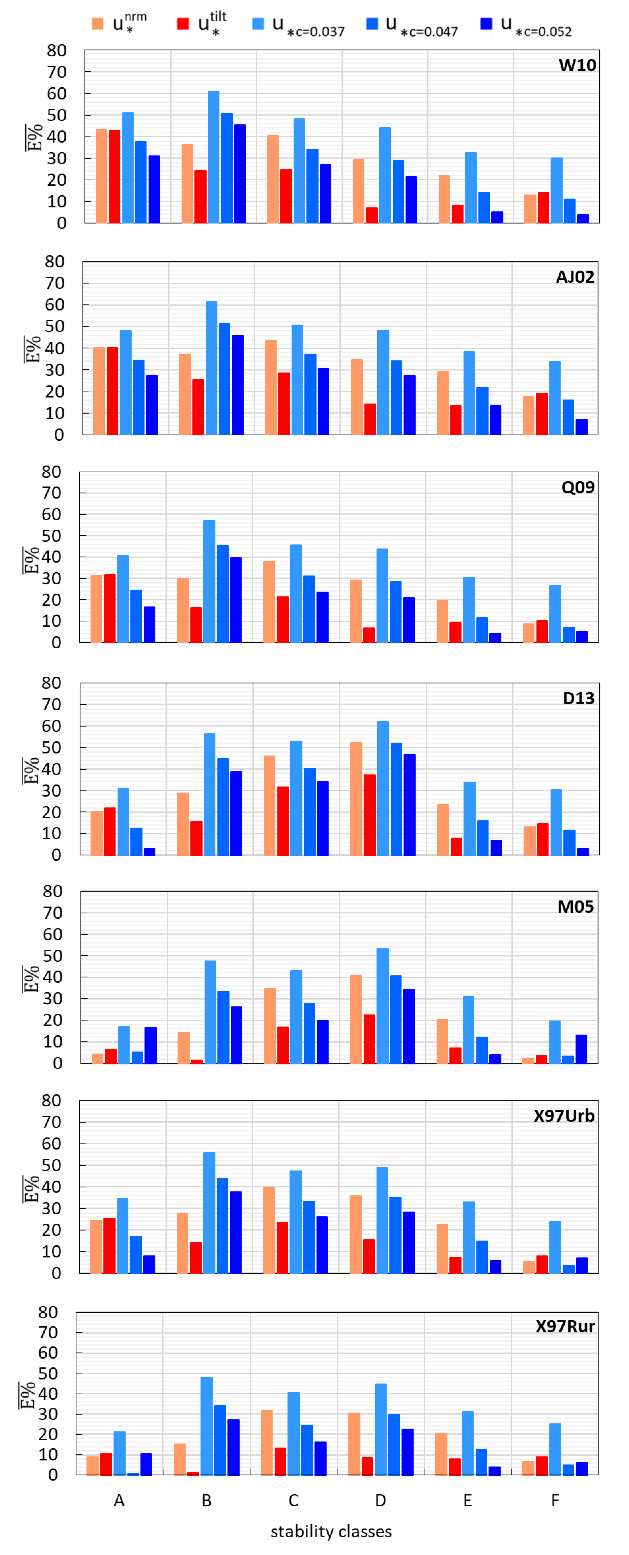 Sustainability 13 08426 g010
