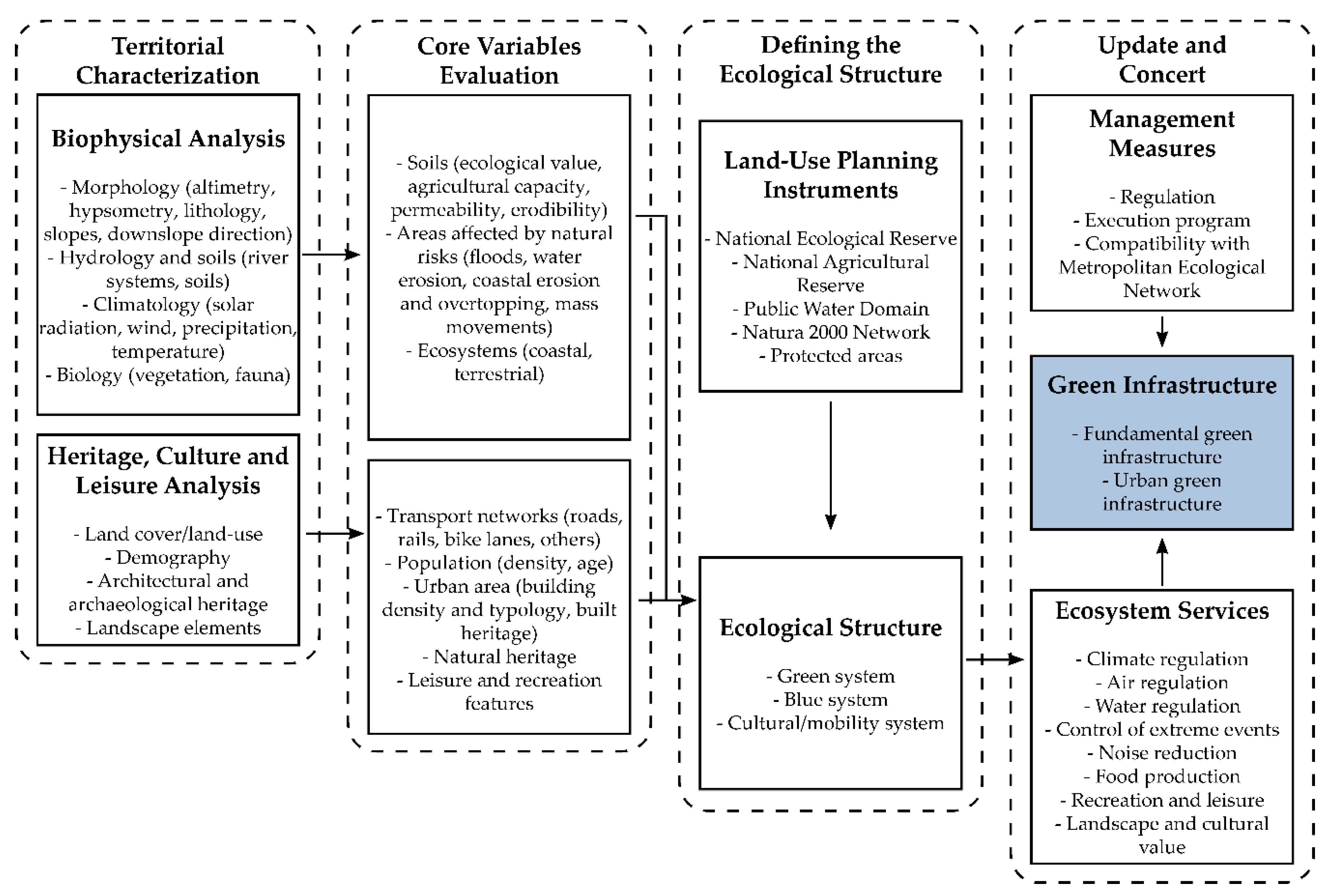 Sustainability 13 08432 g002