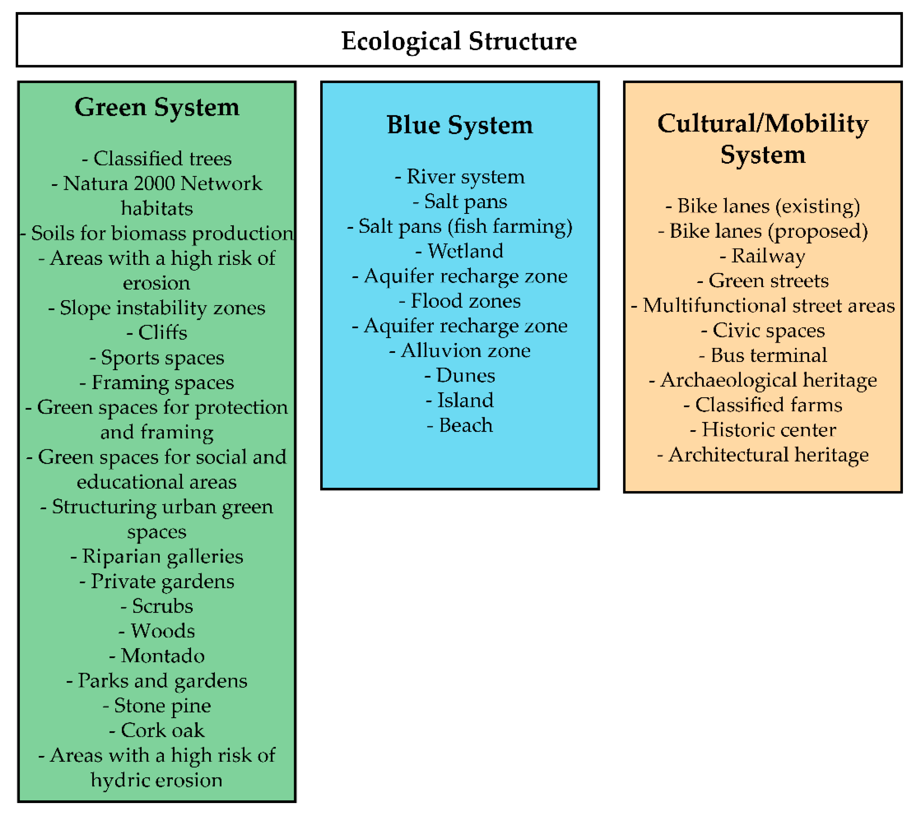 Sustainability 13 08432 g003