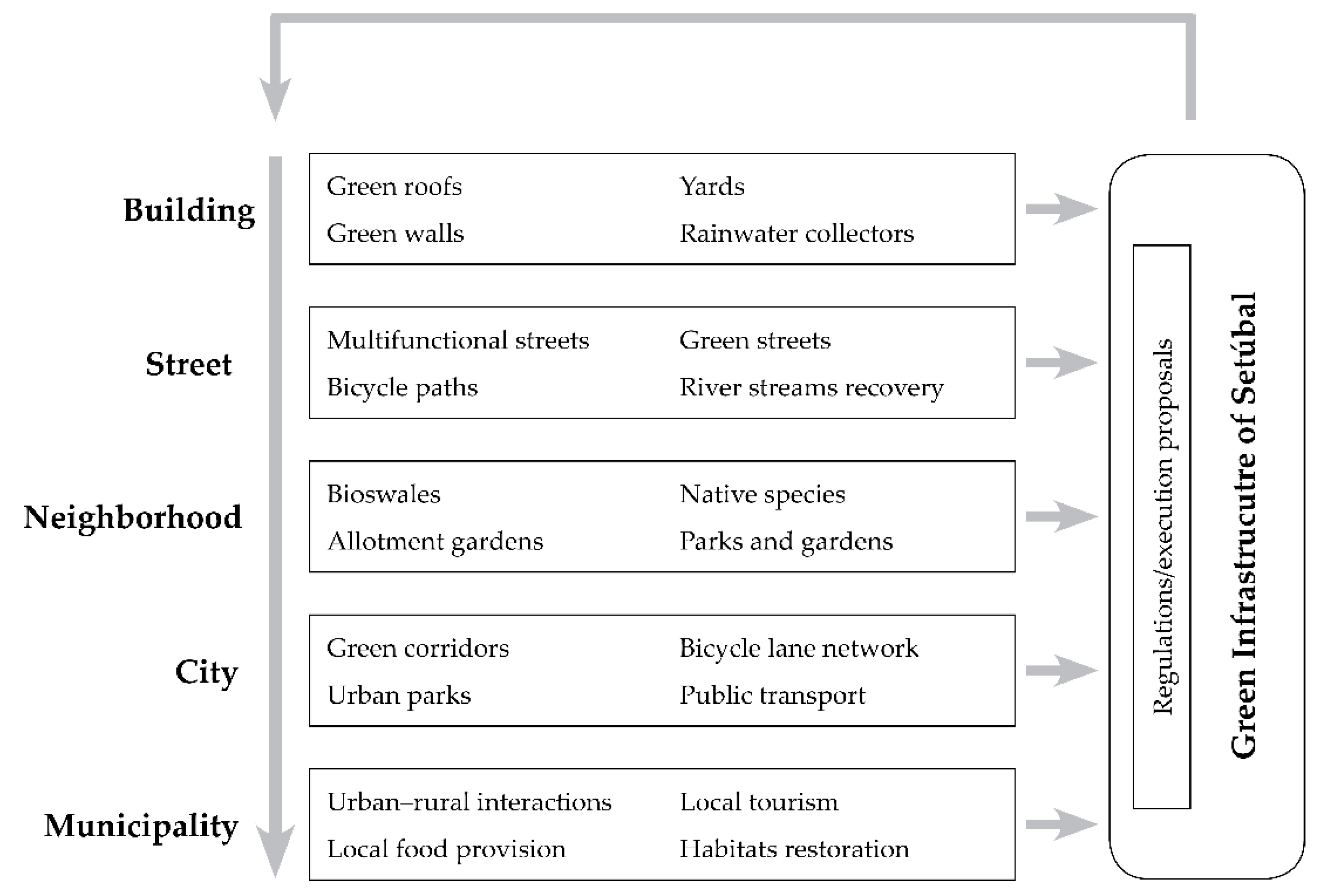 Sustainability 13 08432 g006