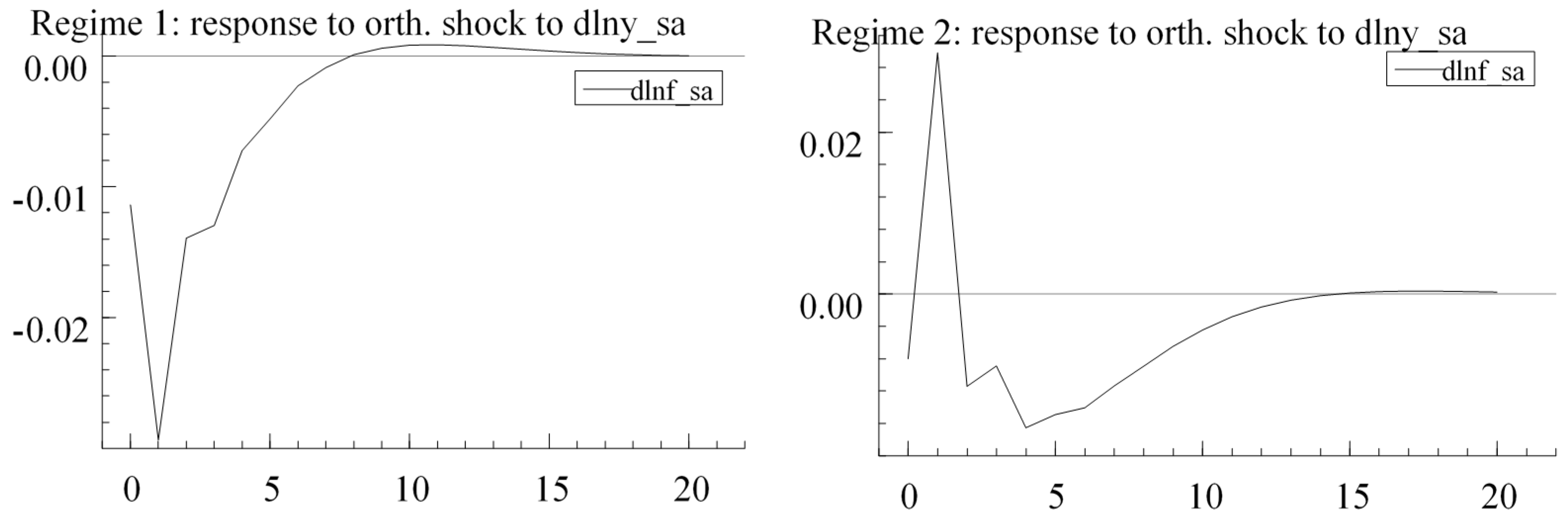 Sustainability 13 08434 g003