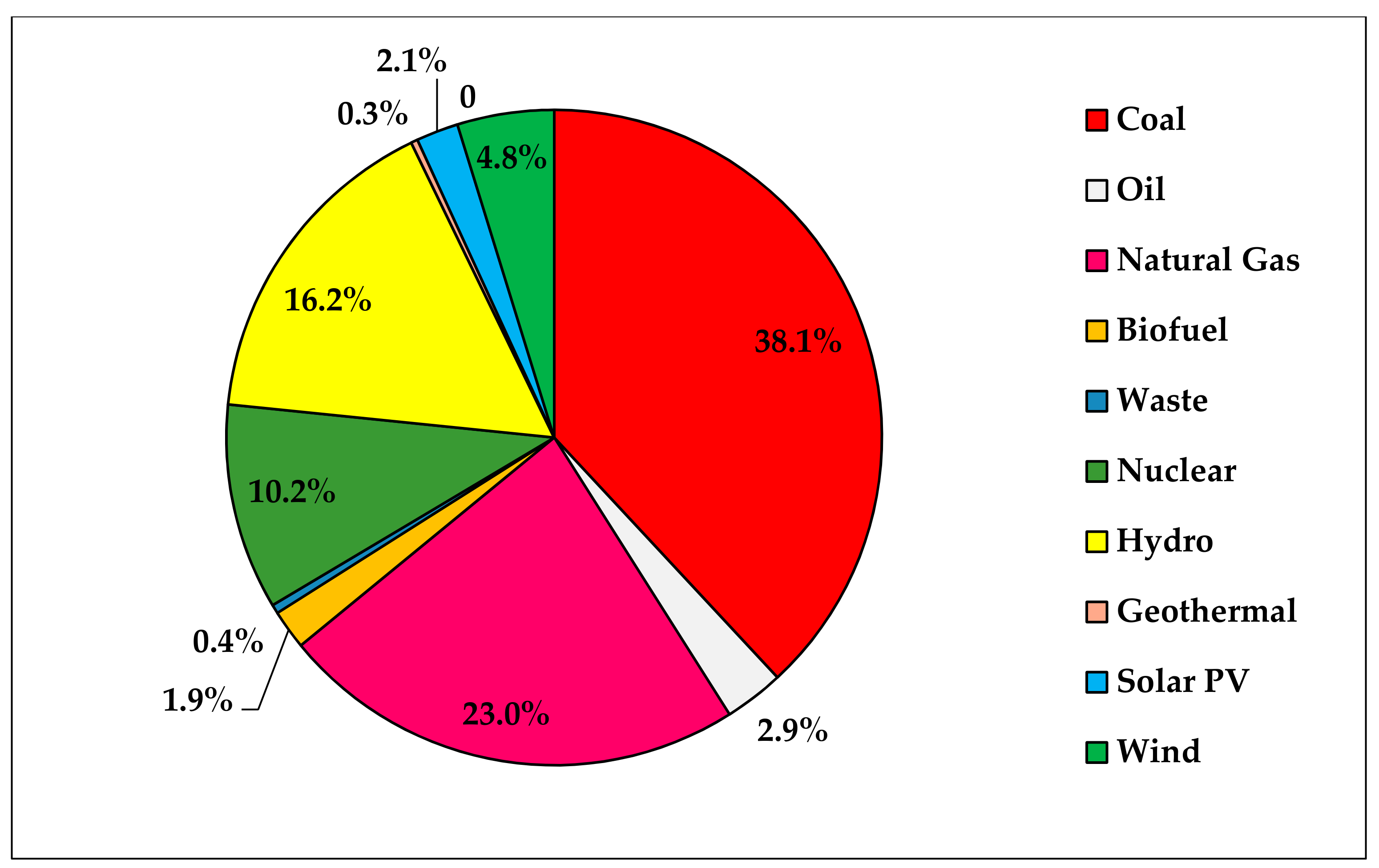 Sustainability | Free Full-Text | Perspectives on Bioenergy Feedstock ...