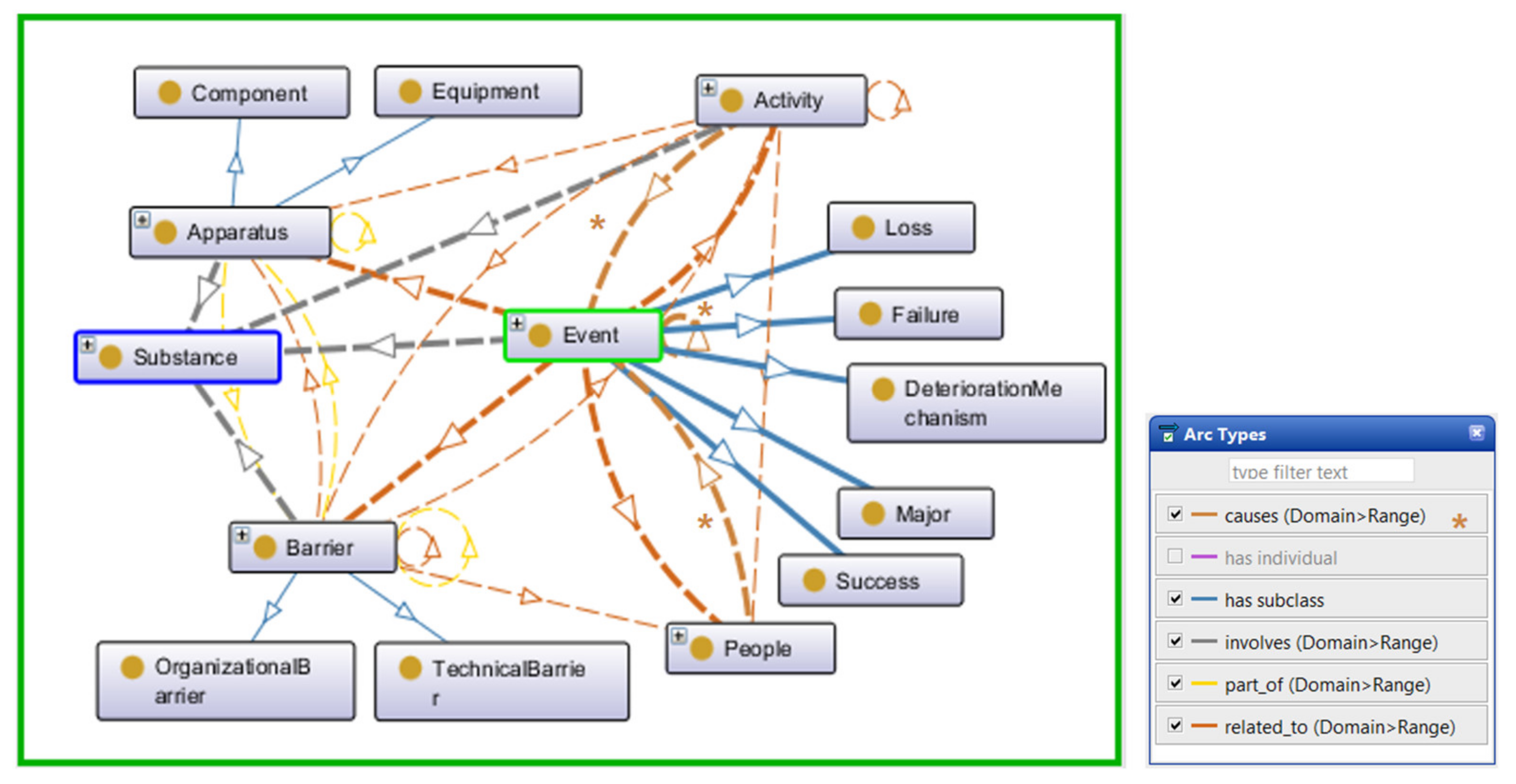 database design - Can a sublass have two parents (two entity types that are  connected with it?) - Database Administrators Stack Exchange