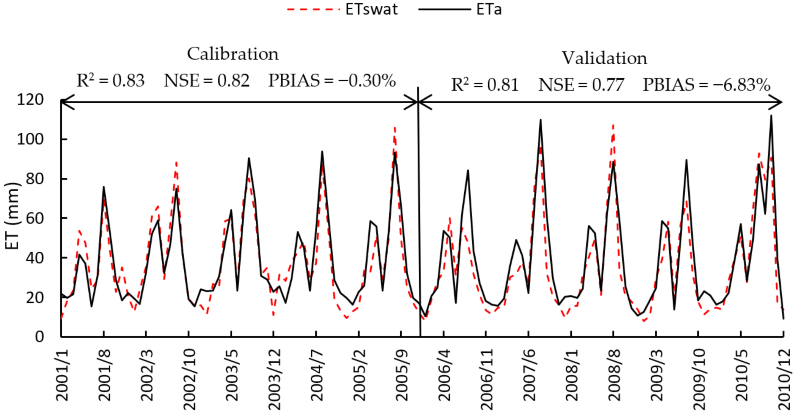 Sustainability 13 08488 g006