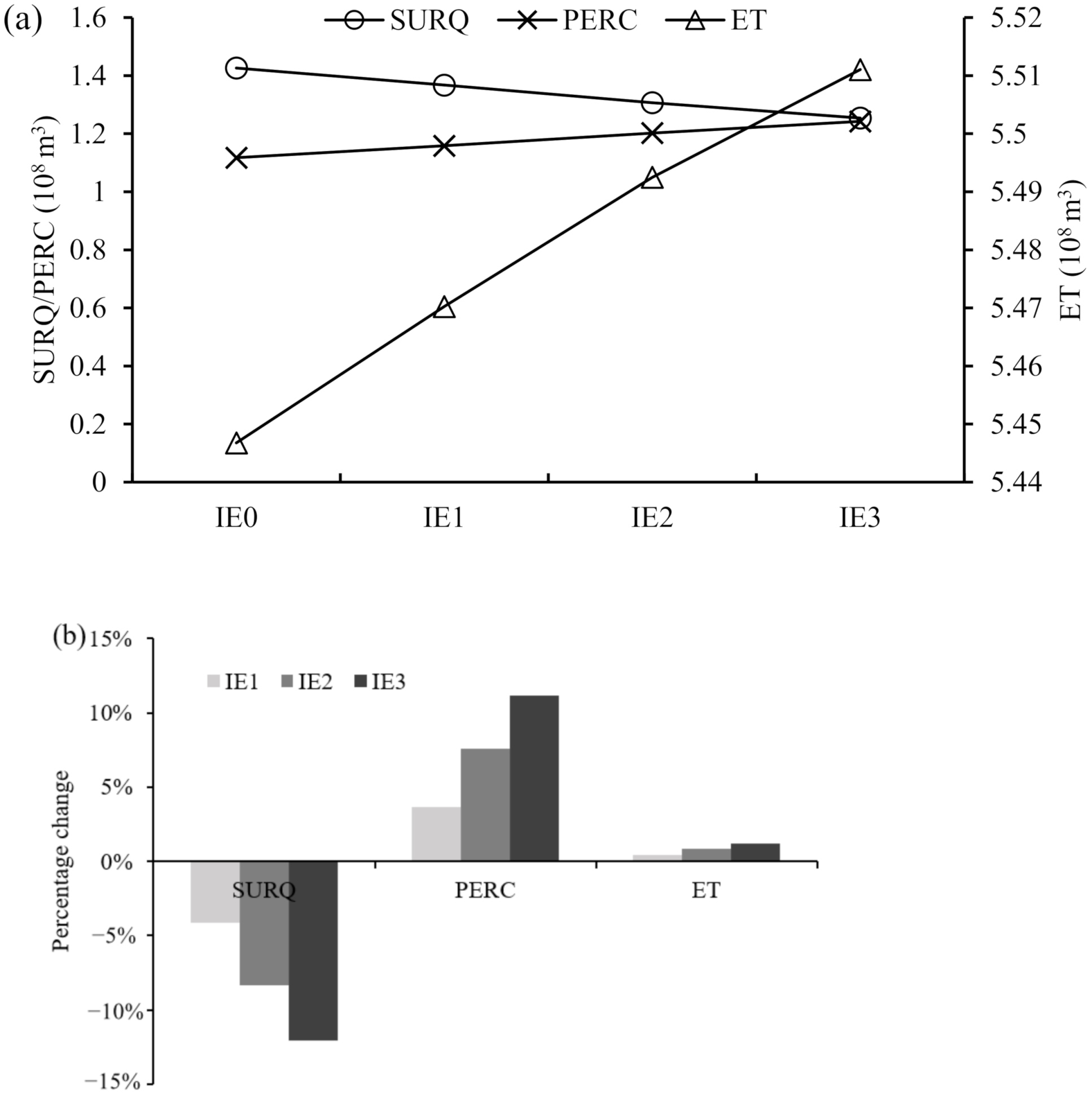 Sustainability 13 08488 g007