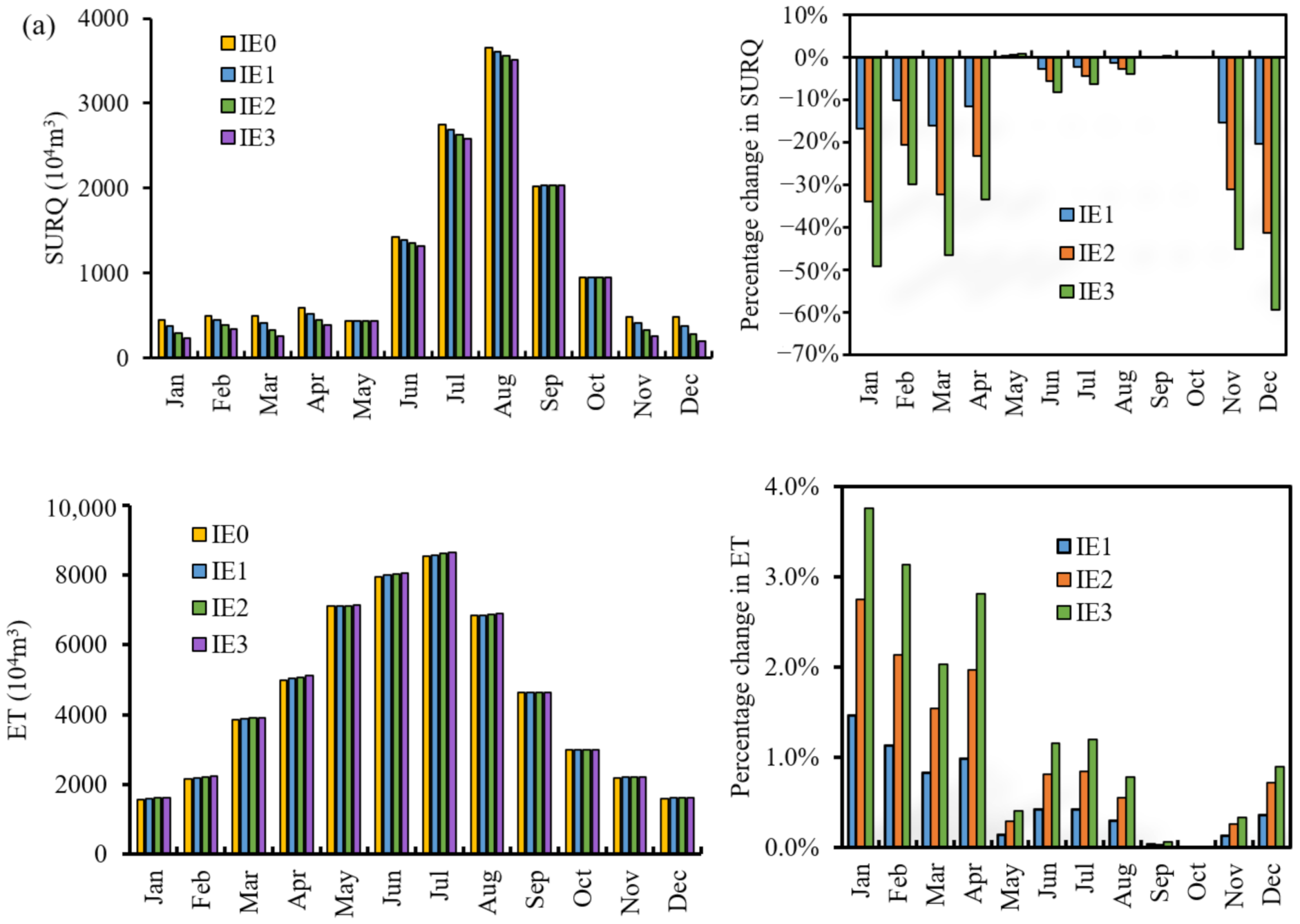 Sustainability 13 08488 g009a