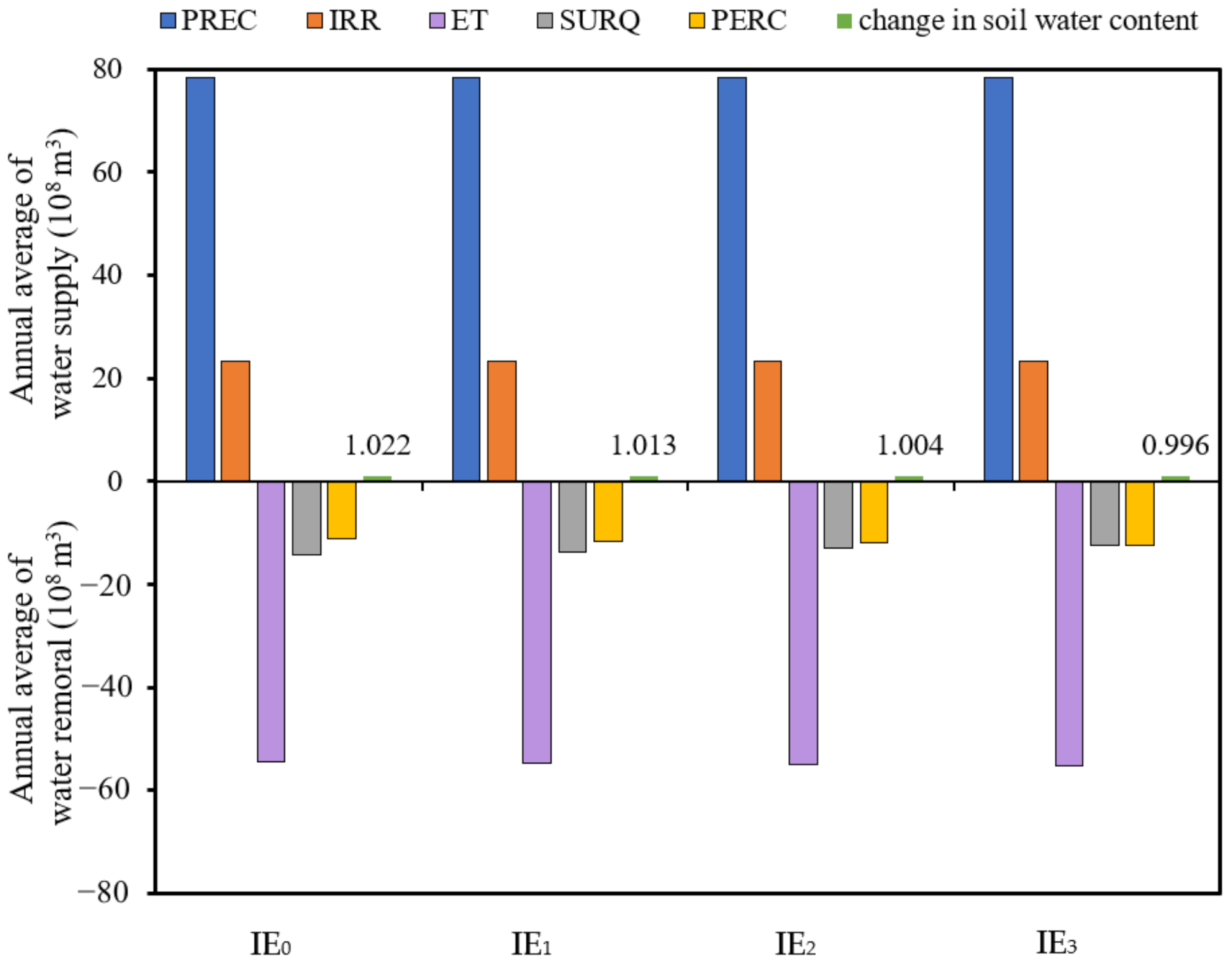 Sustainability 13 08488 g010