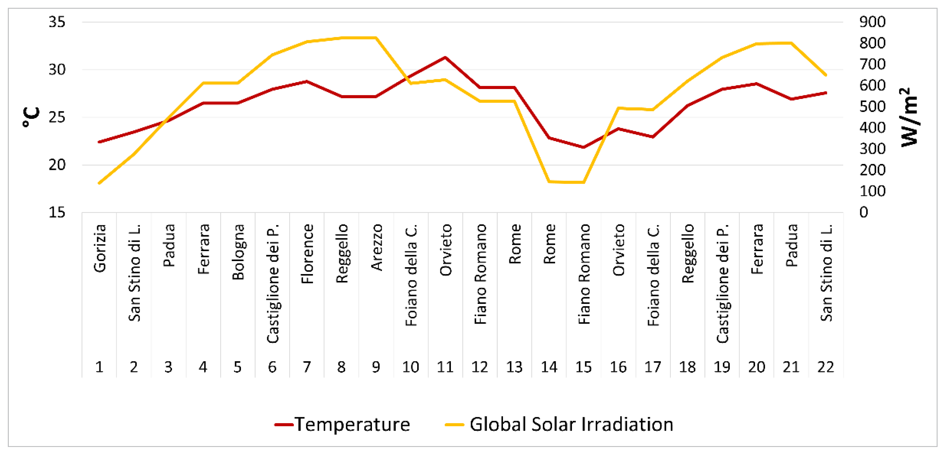 Sustainability 13 08506 g004