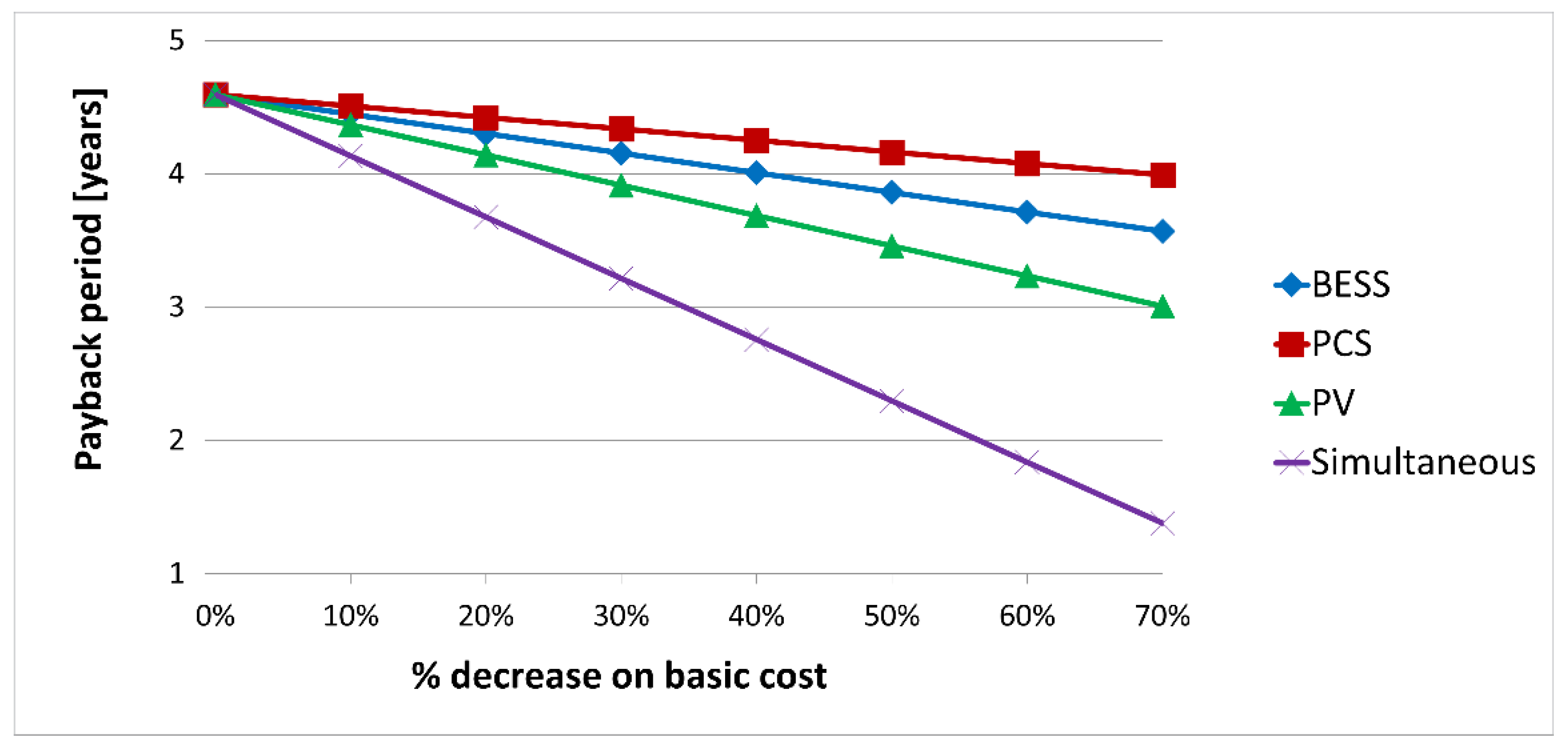 Sustainability 13 08506 g005