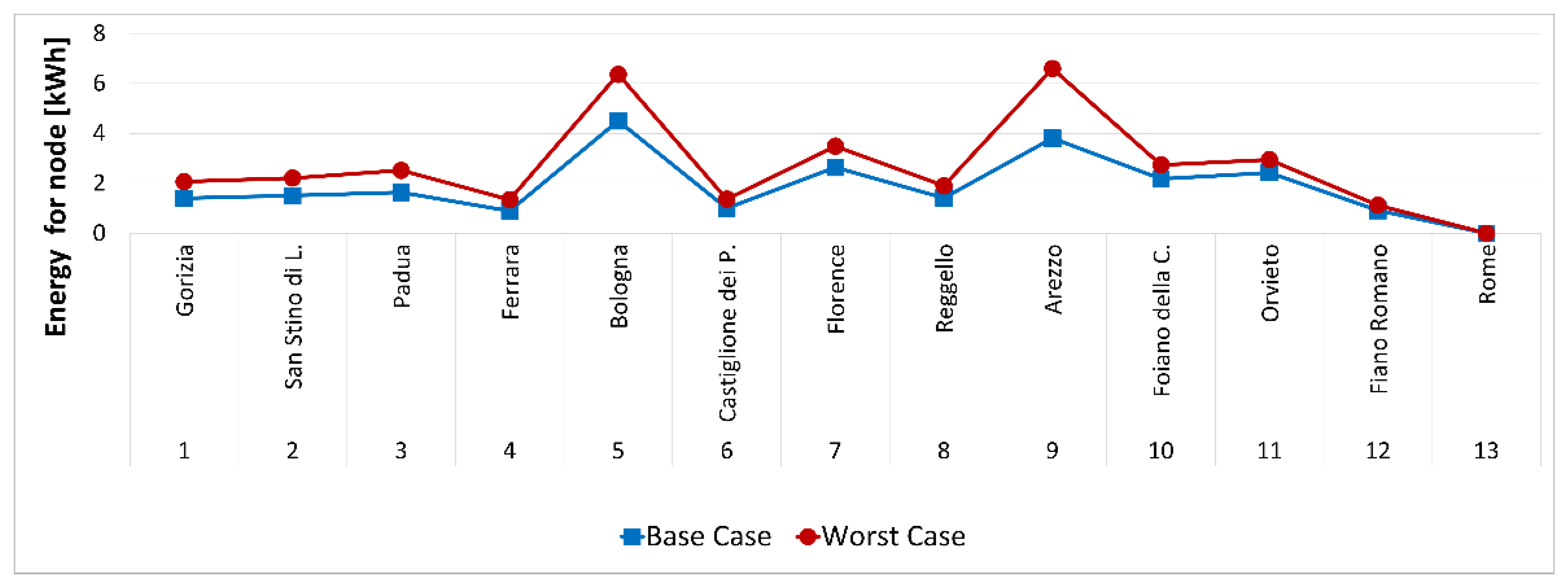 Sustainability 13 08506 g006