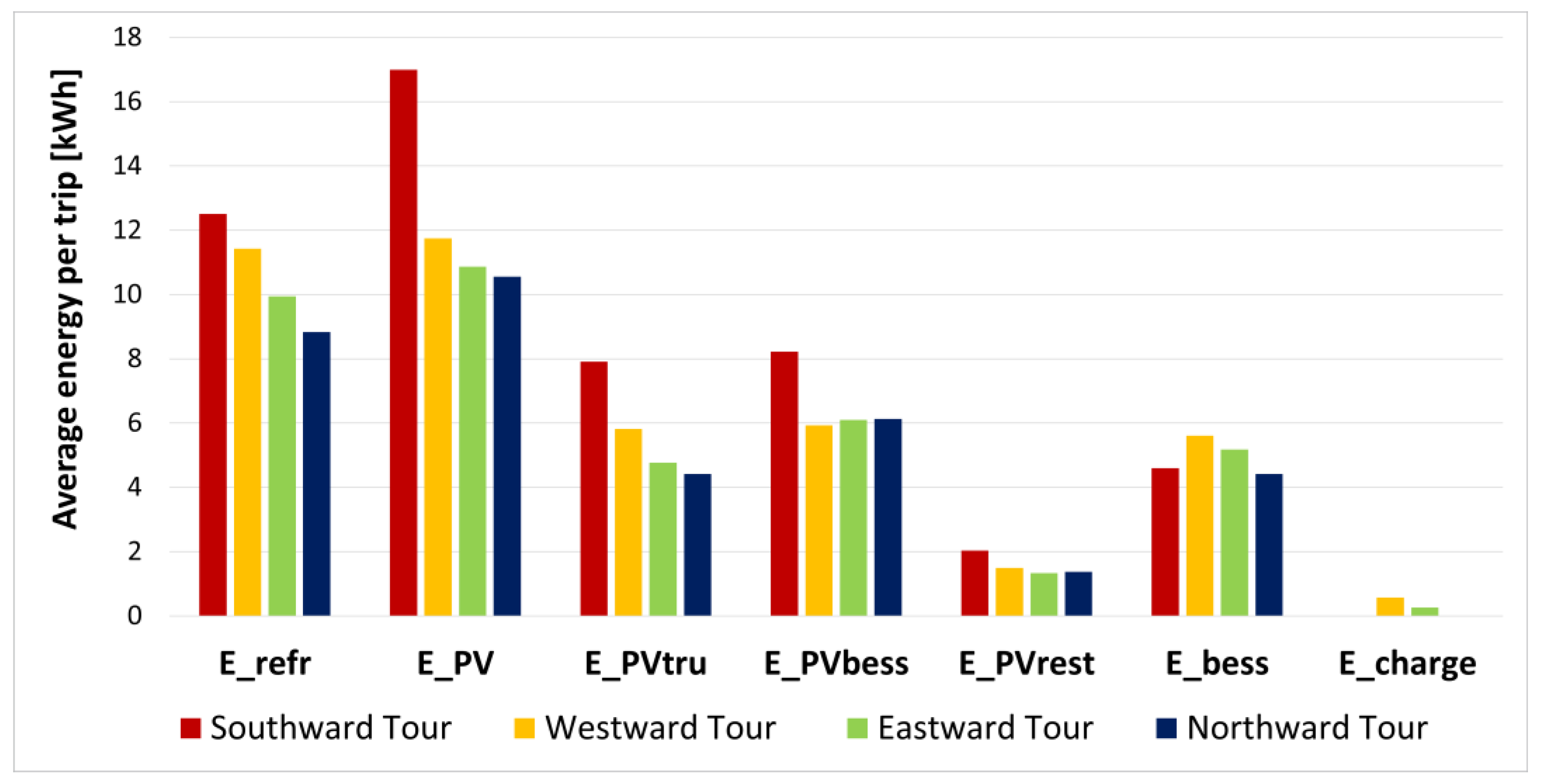 Sustainability 13 08506 g009