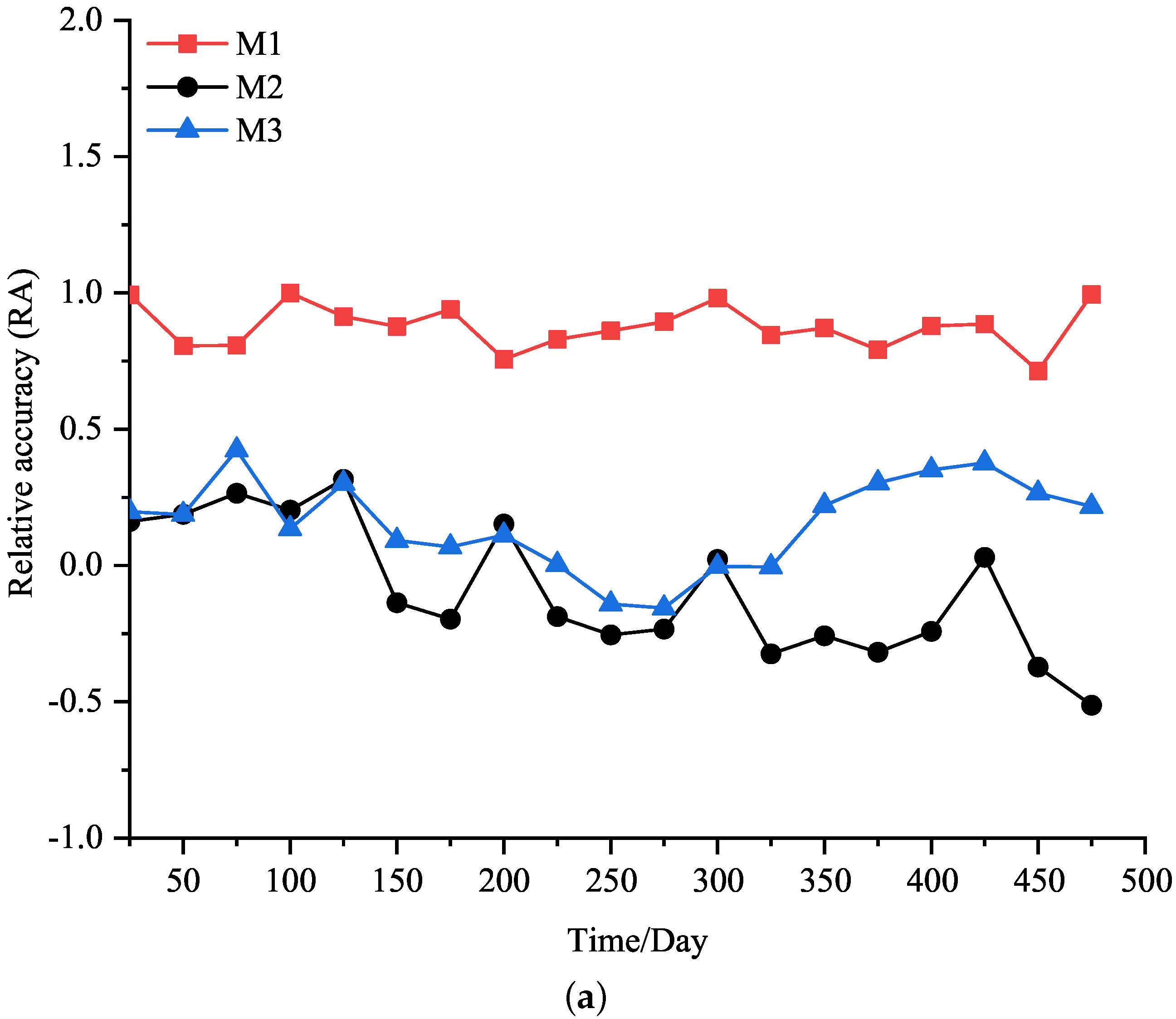Sustainability 13 08548 g007a