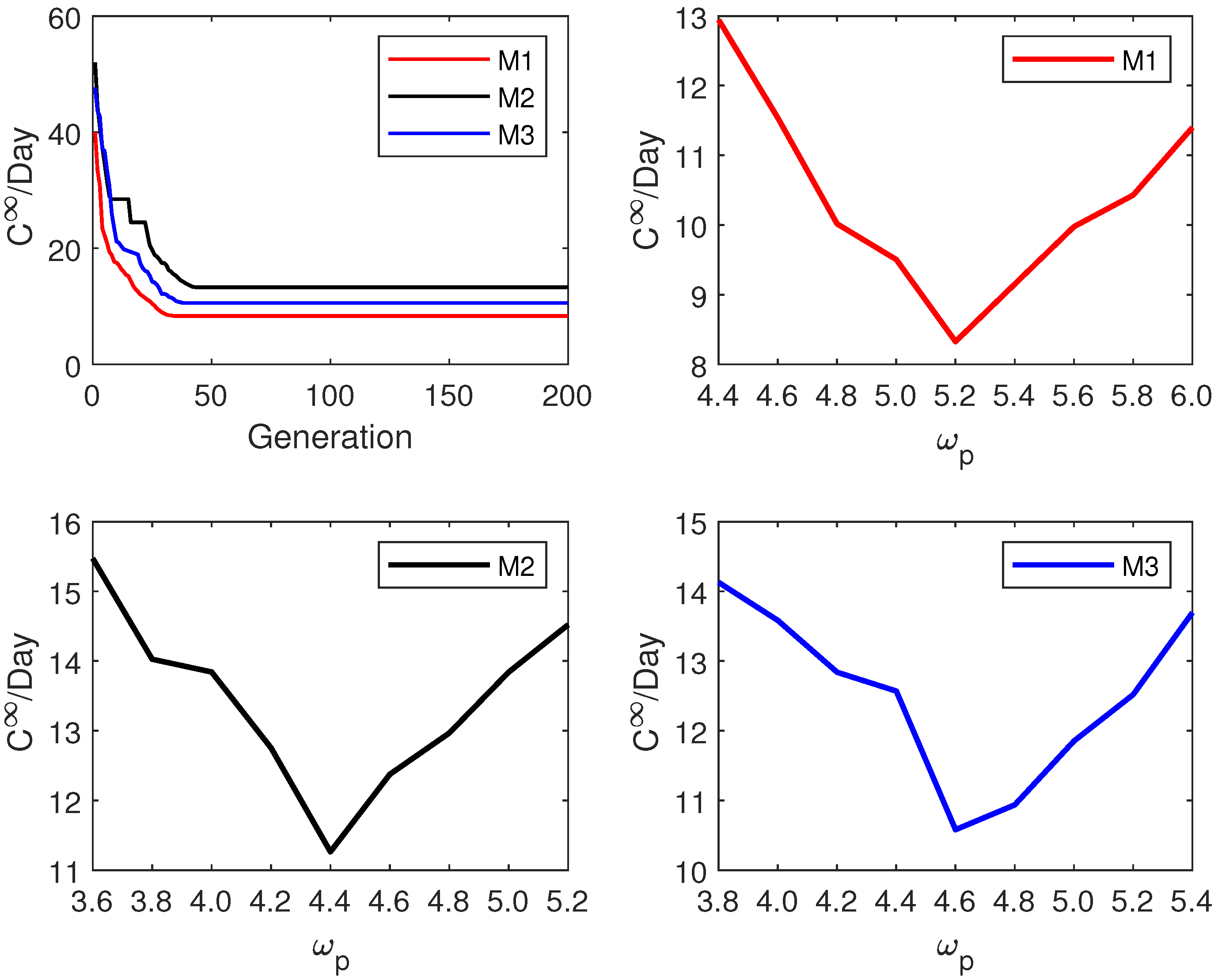 Sustainability 13 08548 g008