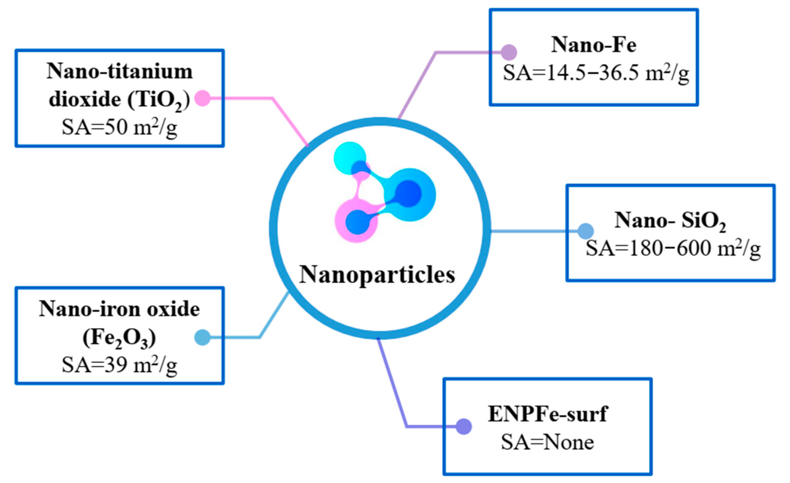 Sustainability 13 08552 g003
