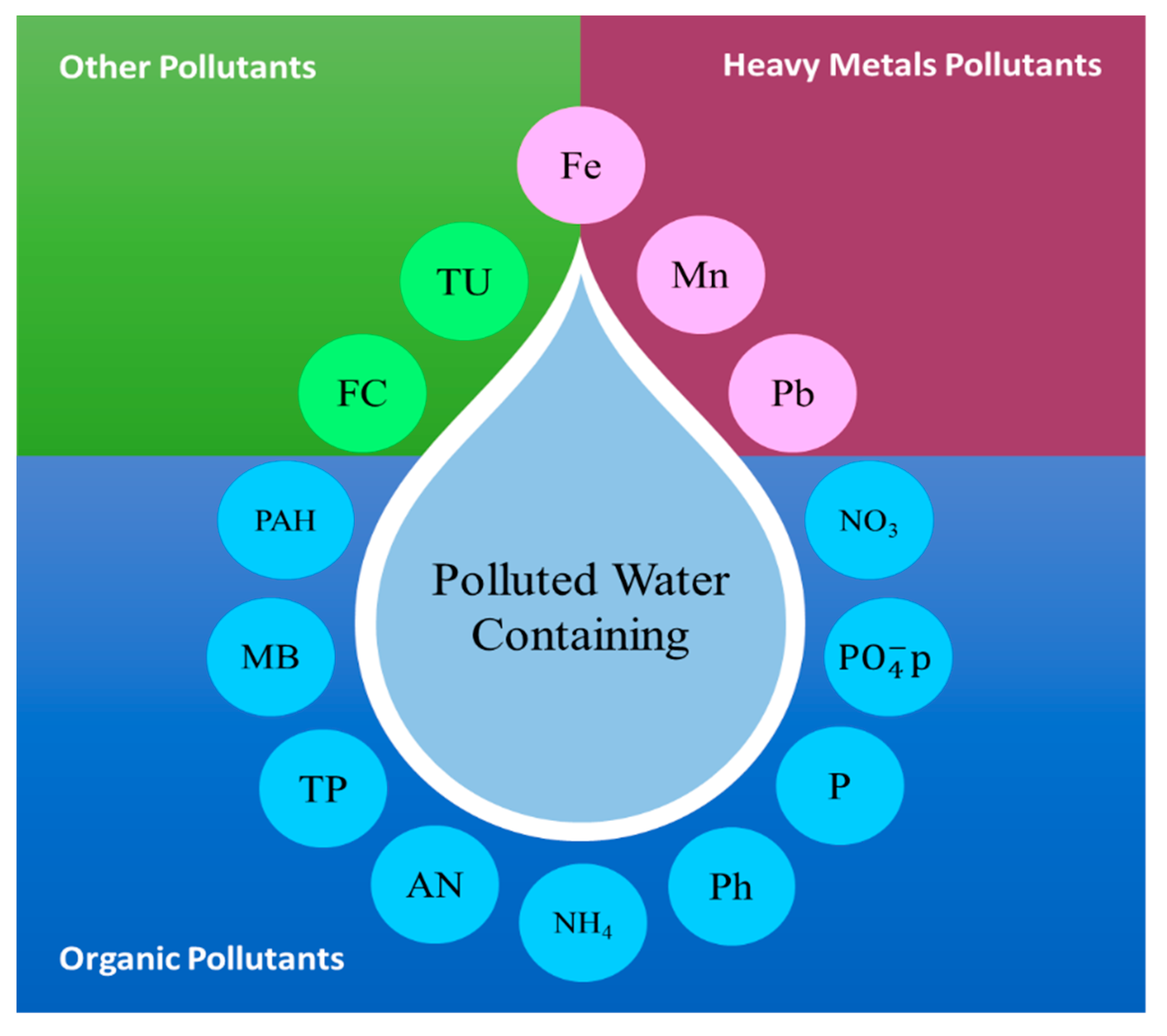 Sustainability 13 08552 g006