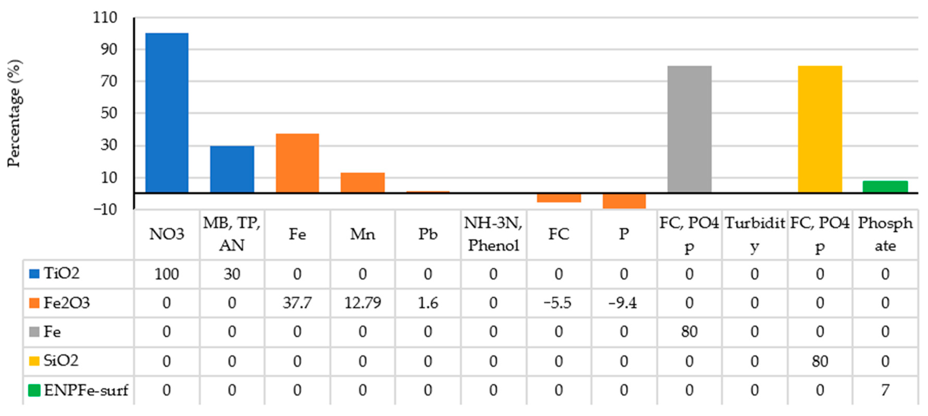 Sustainability 13 08552 g008