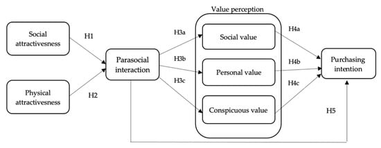 parasocial relationship, Meaning & Origin