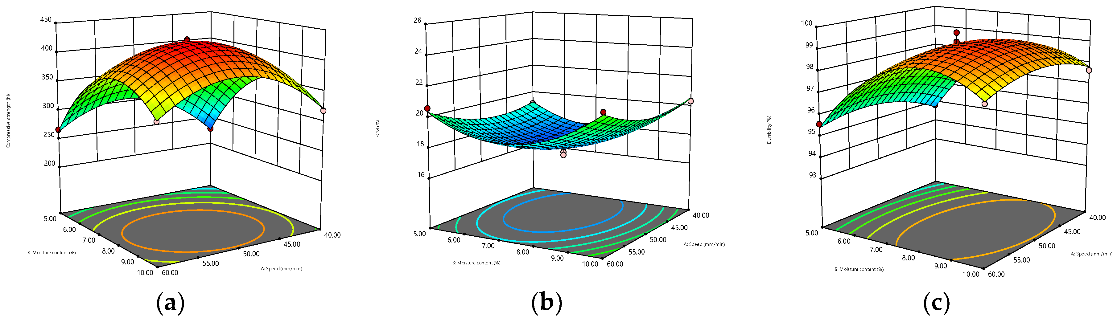 Sustainability 13 08573 g002a