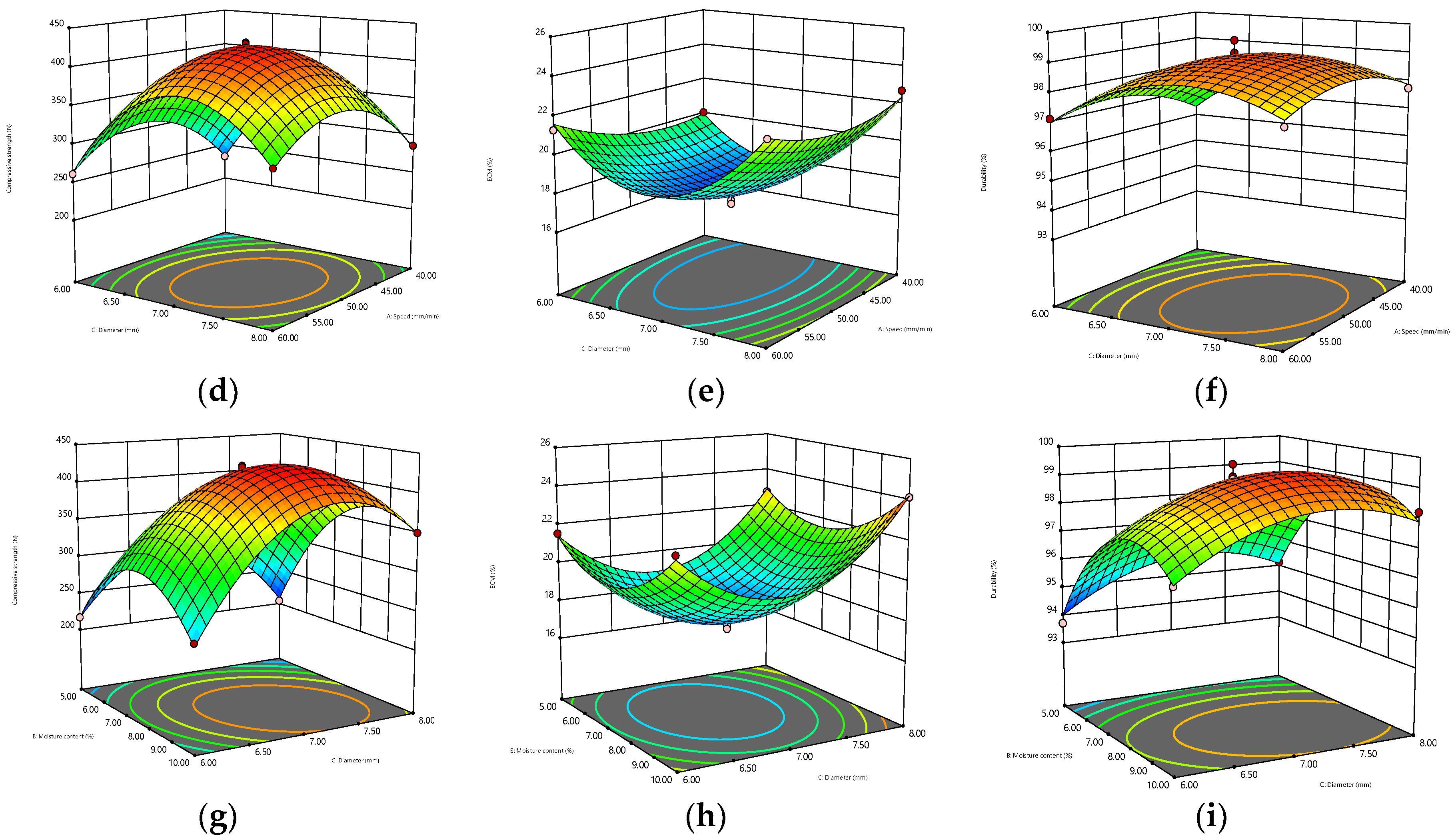 Sustainability 13 08573 g002b
