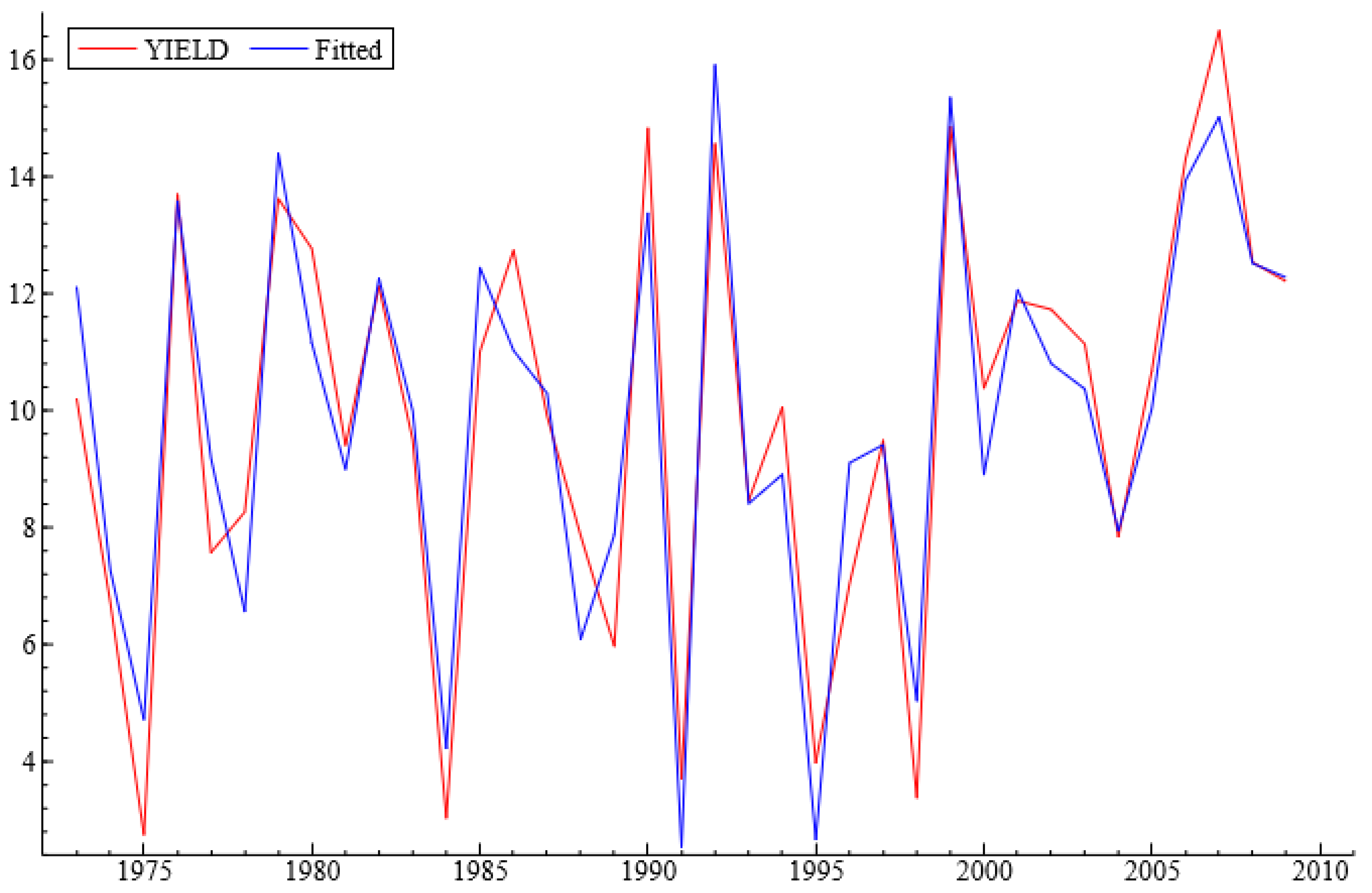 Sustainability 13 08583 g003 Sustainability 13 08583 g003